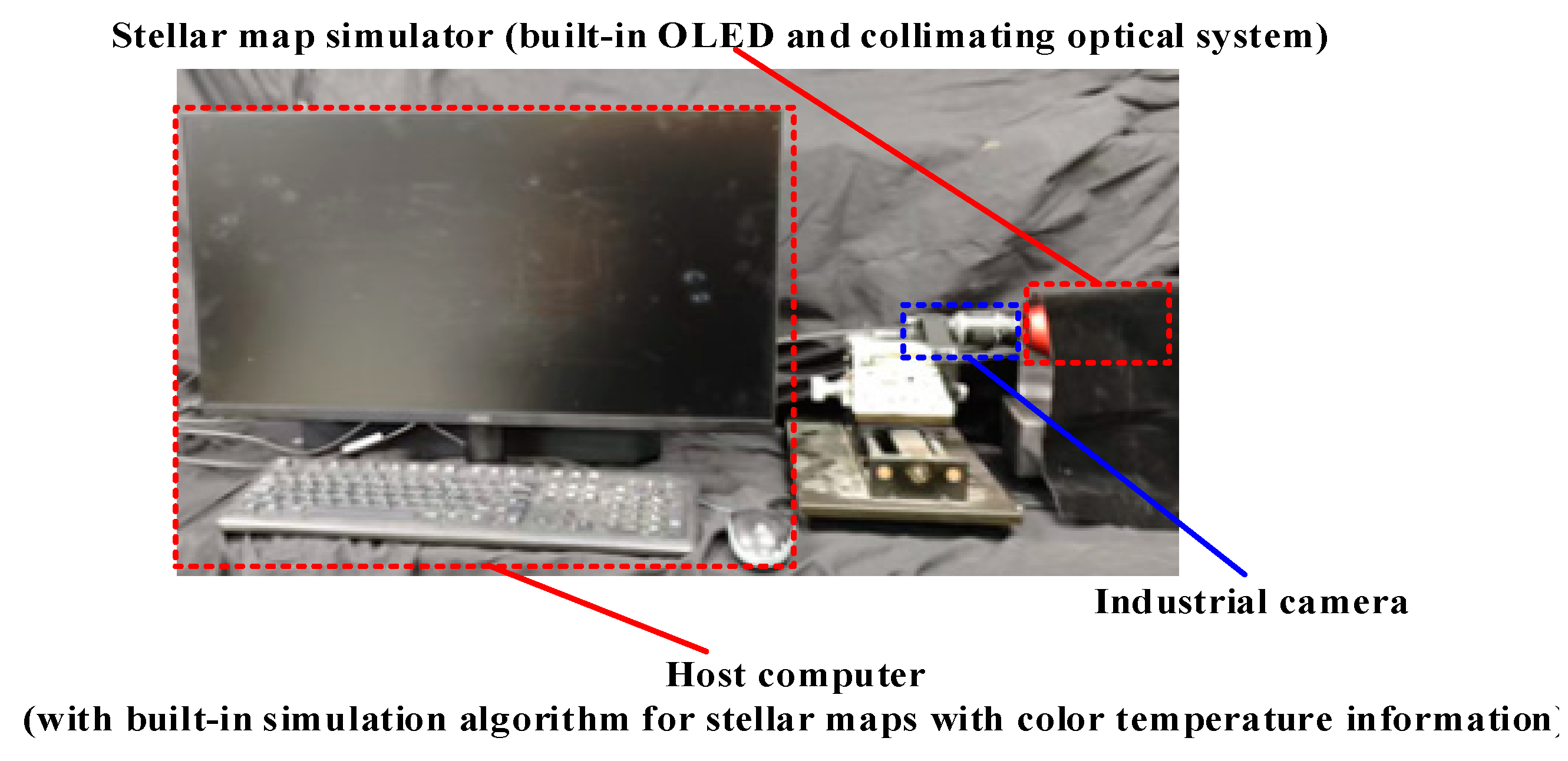 Preprints 155590 g003
