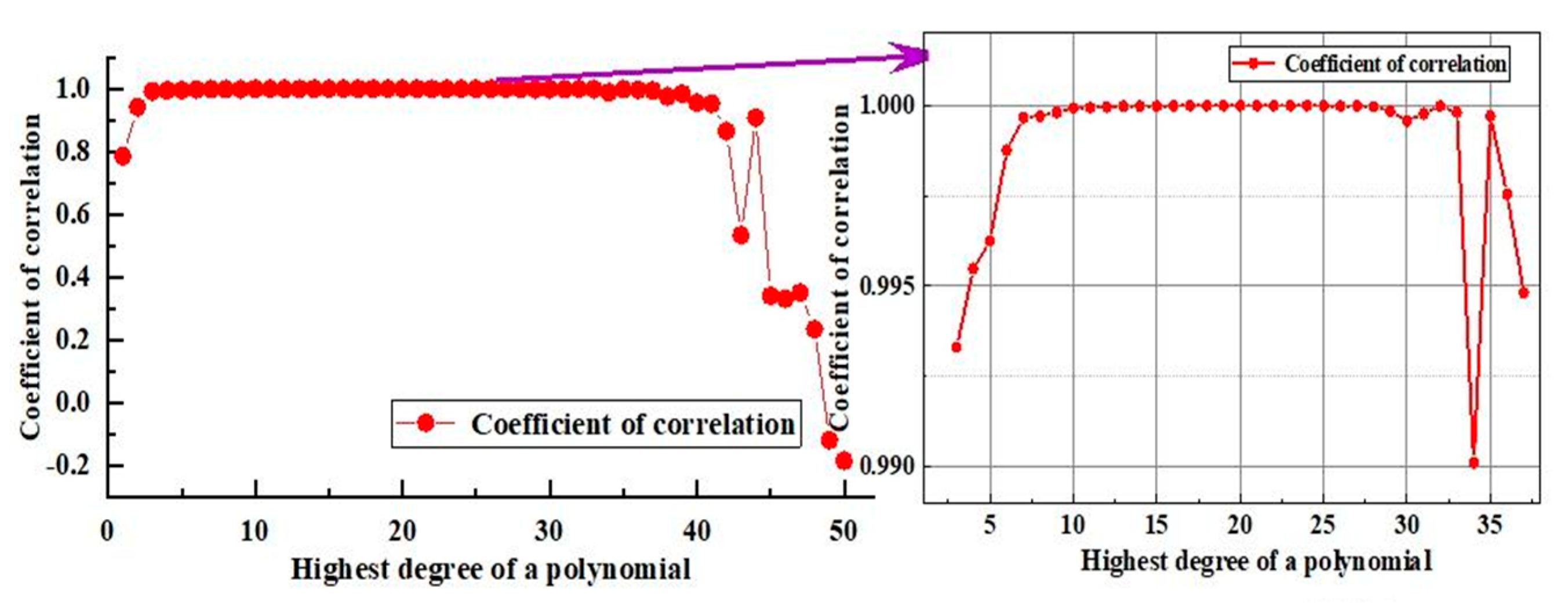 Preprints 155590 g004