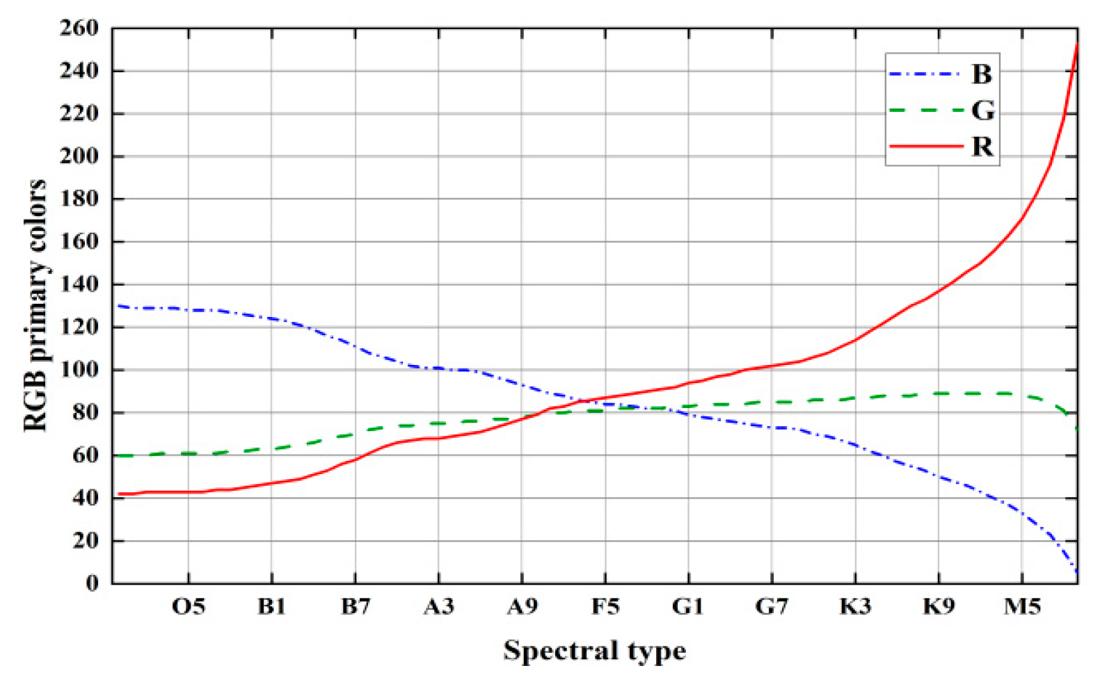 Preprints 155590 g005