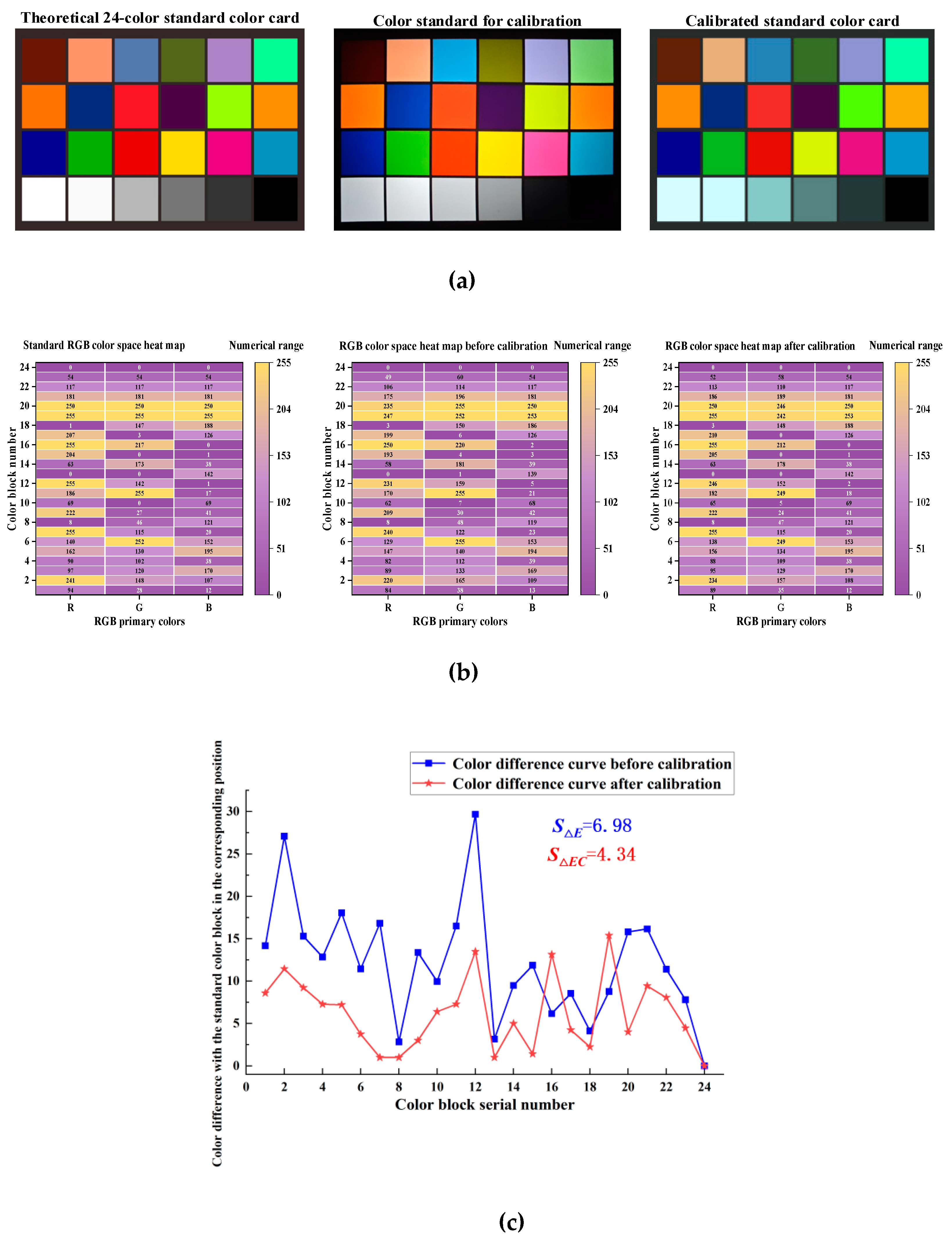 Preprints 155590 g006
