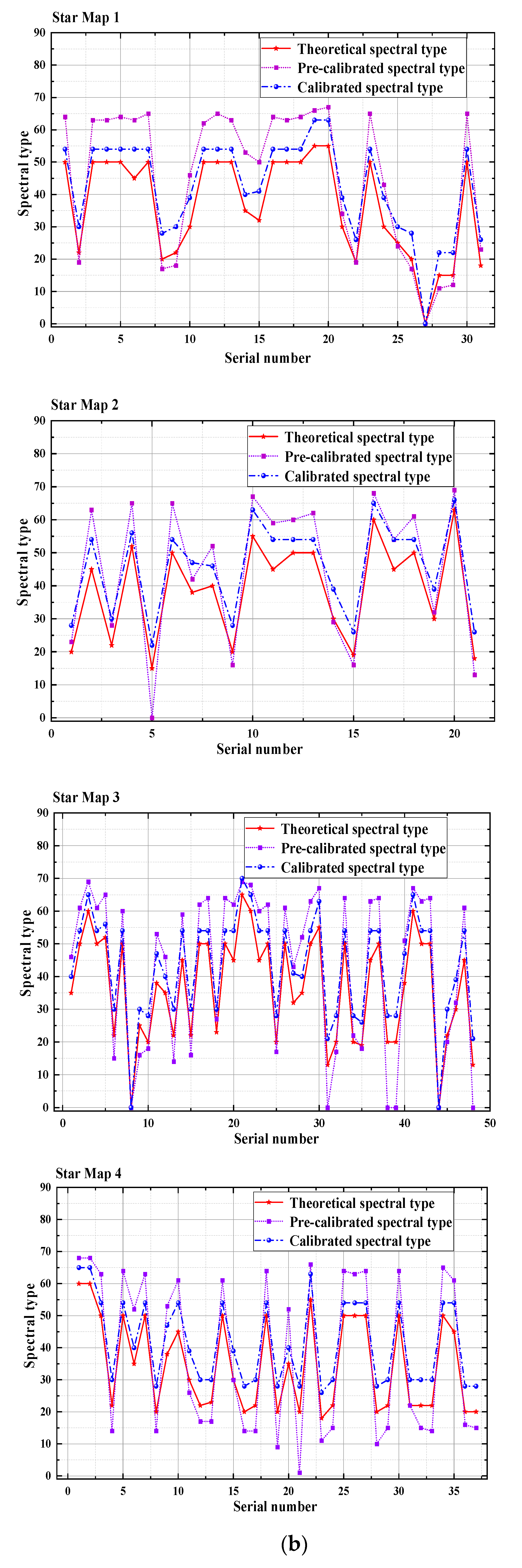 Preprints 155590 g008b