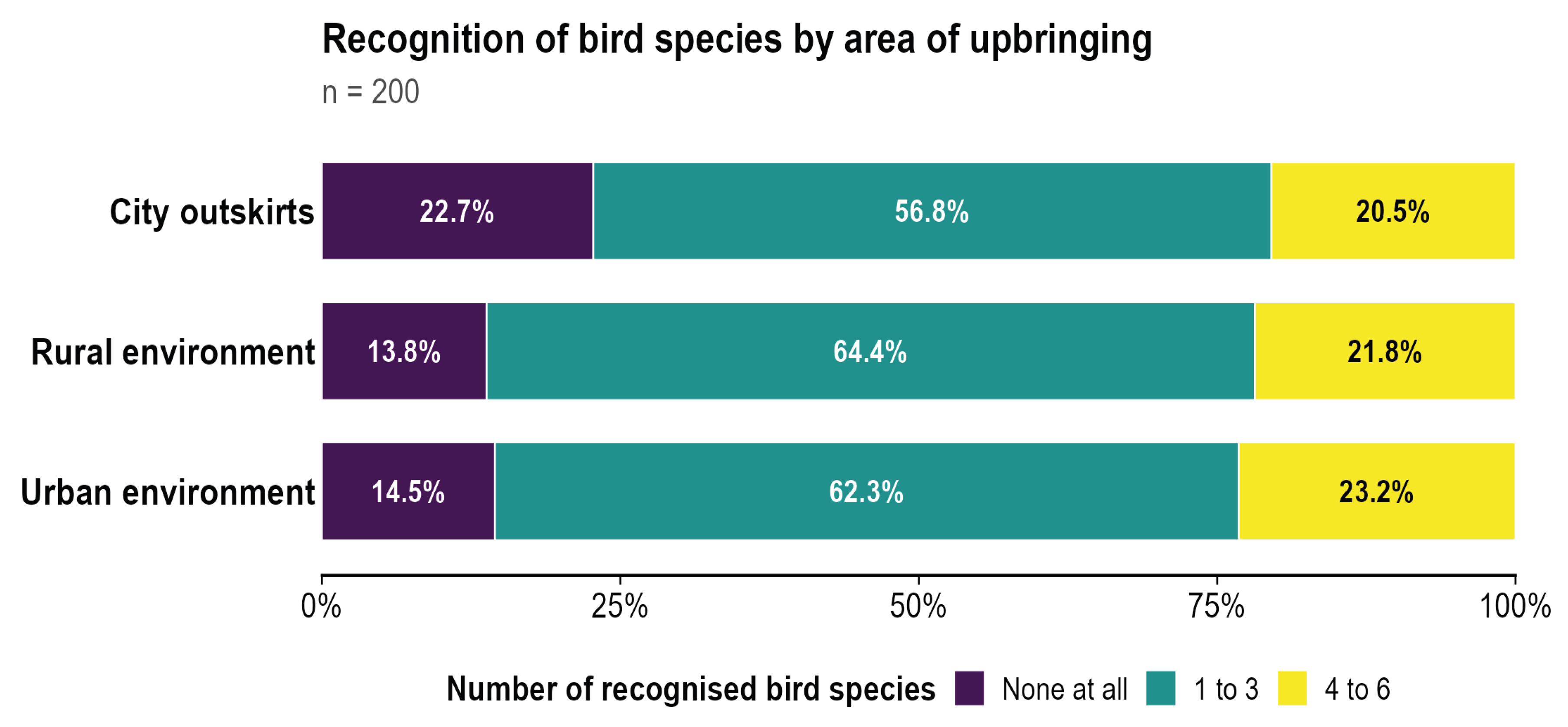 Preprints 206138 g002 Preprints 206138 g002