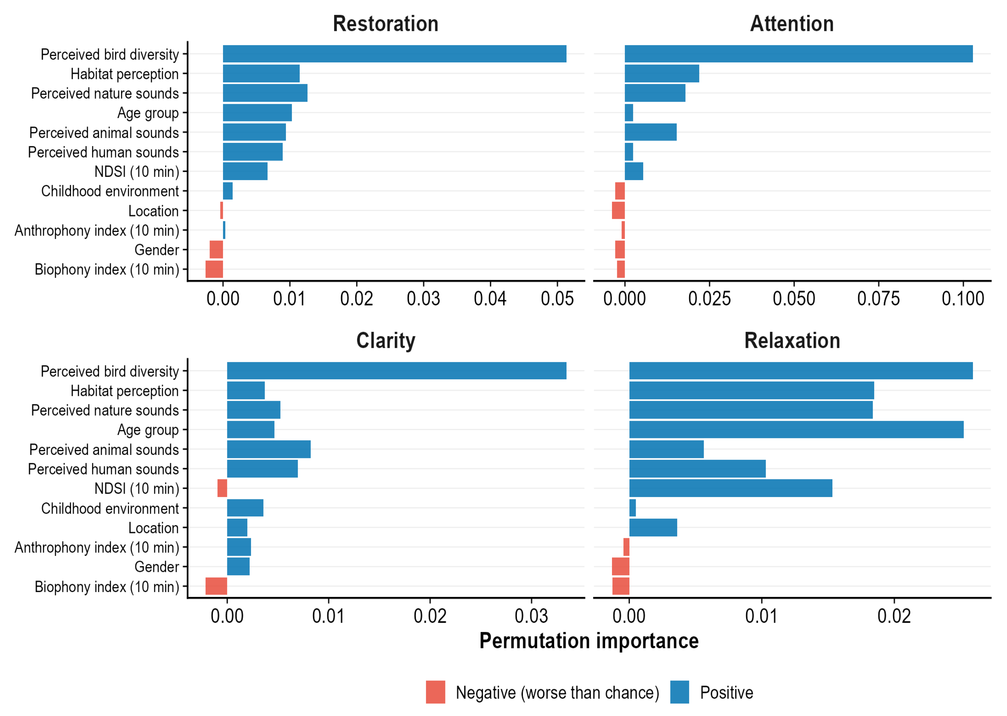 Preprints 206138 g004 Preprints 206138 g004