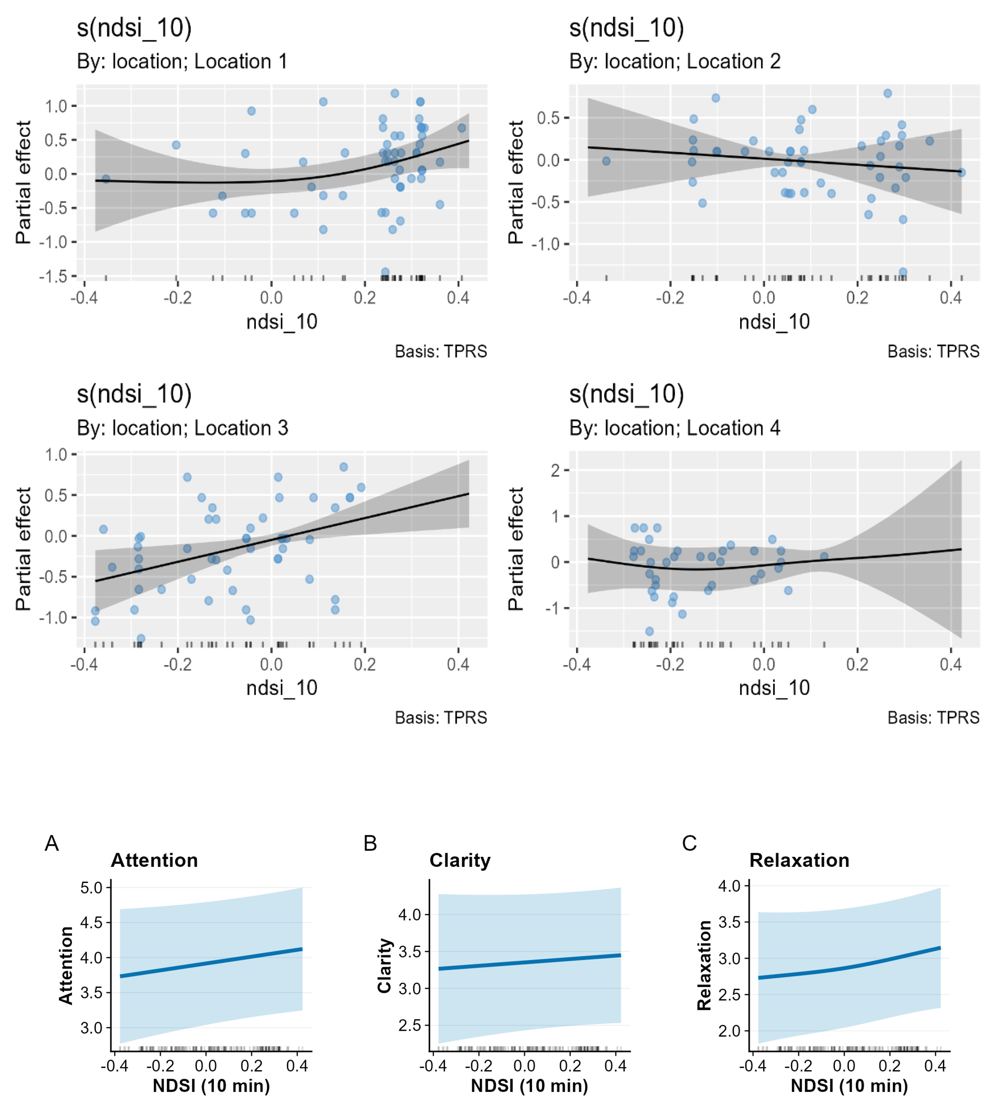 Preprints 206138 g005 Preprints 206138 g005