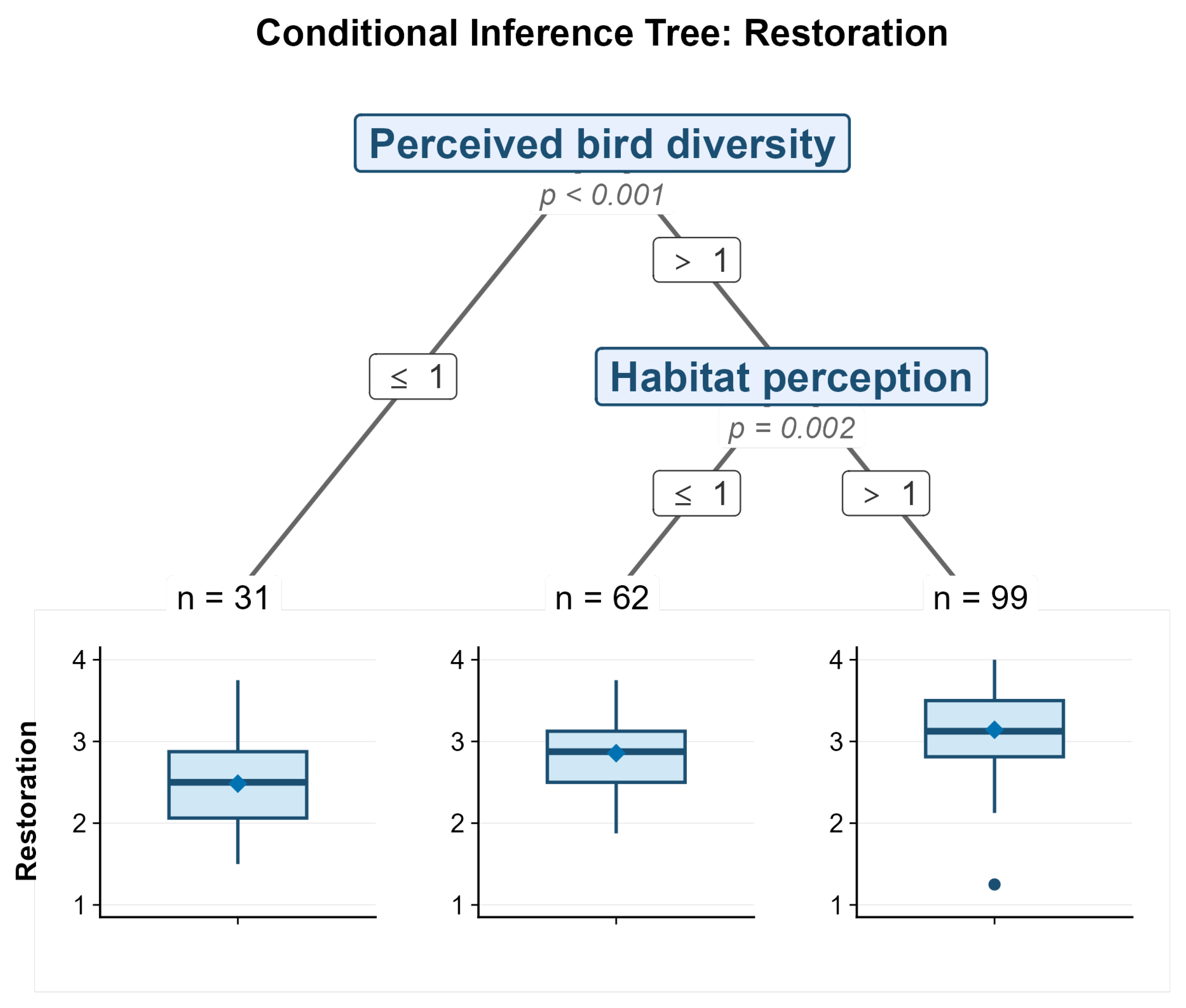 Preprints 206138 g006 Preprints 206138 g006