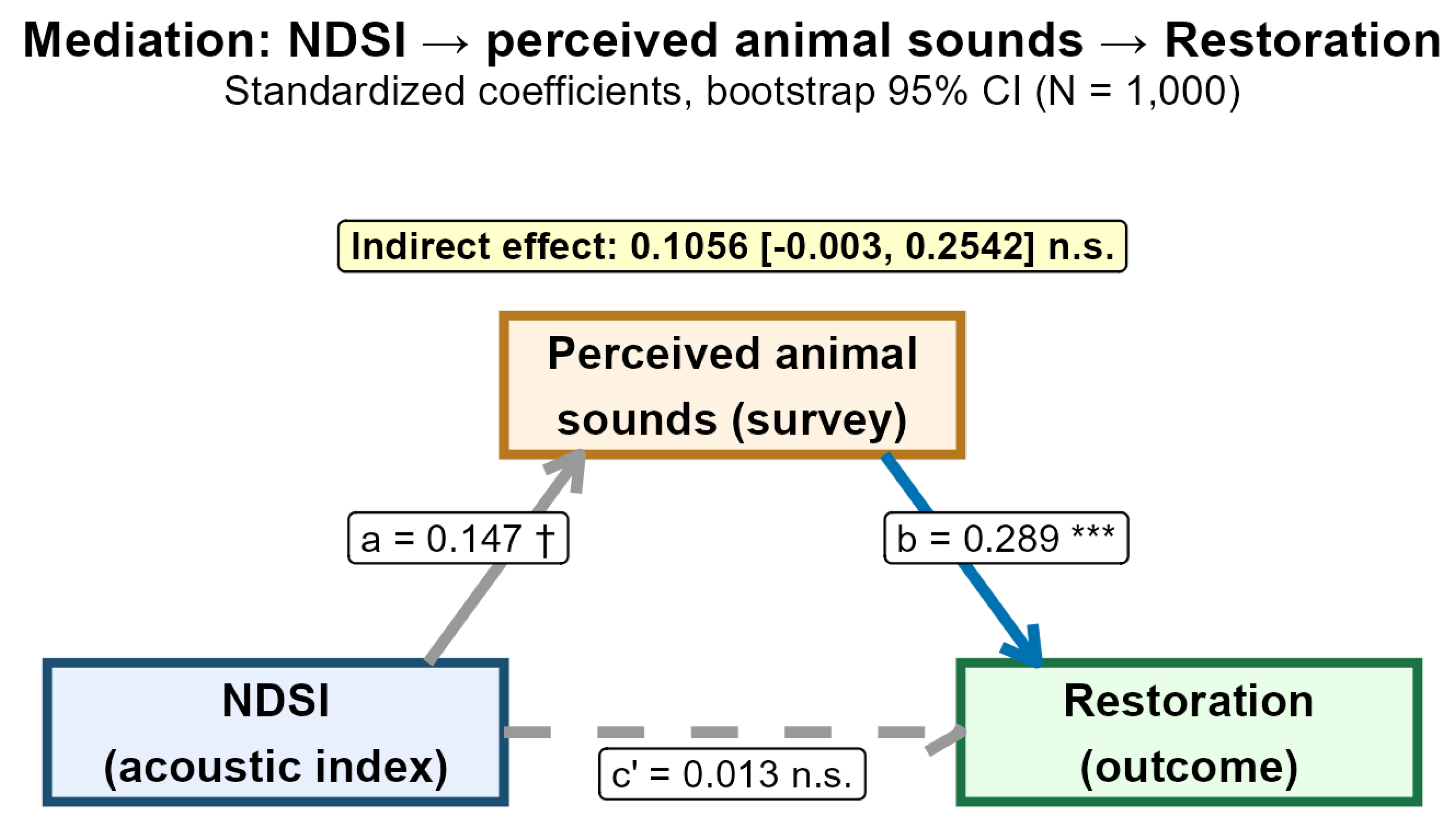 Preprints 206138 g007 Preprints 206138 g007