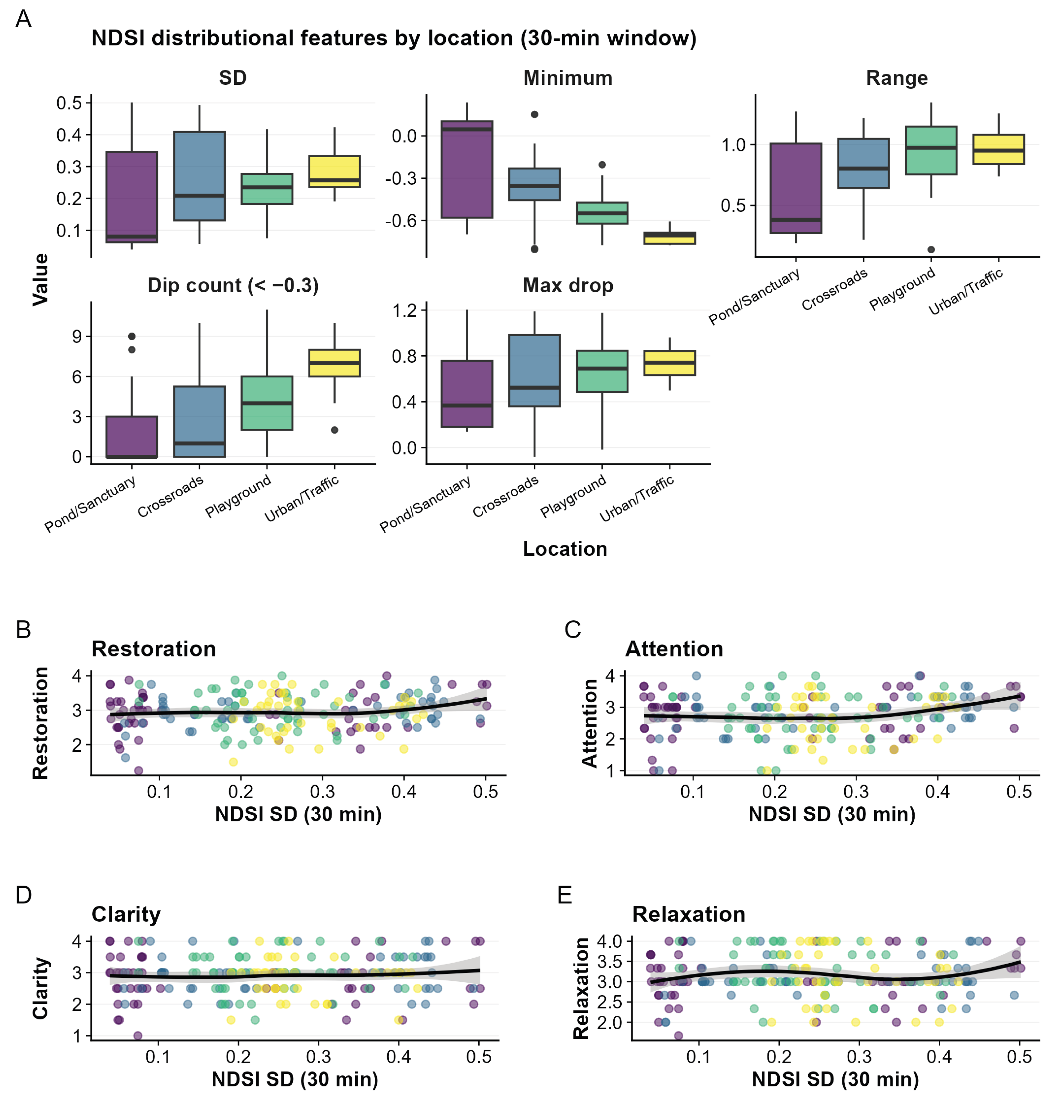Preprints 206138 g008 Preprints 206138 g008