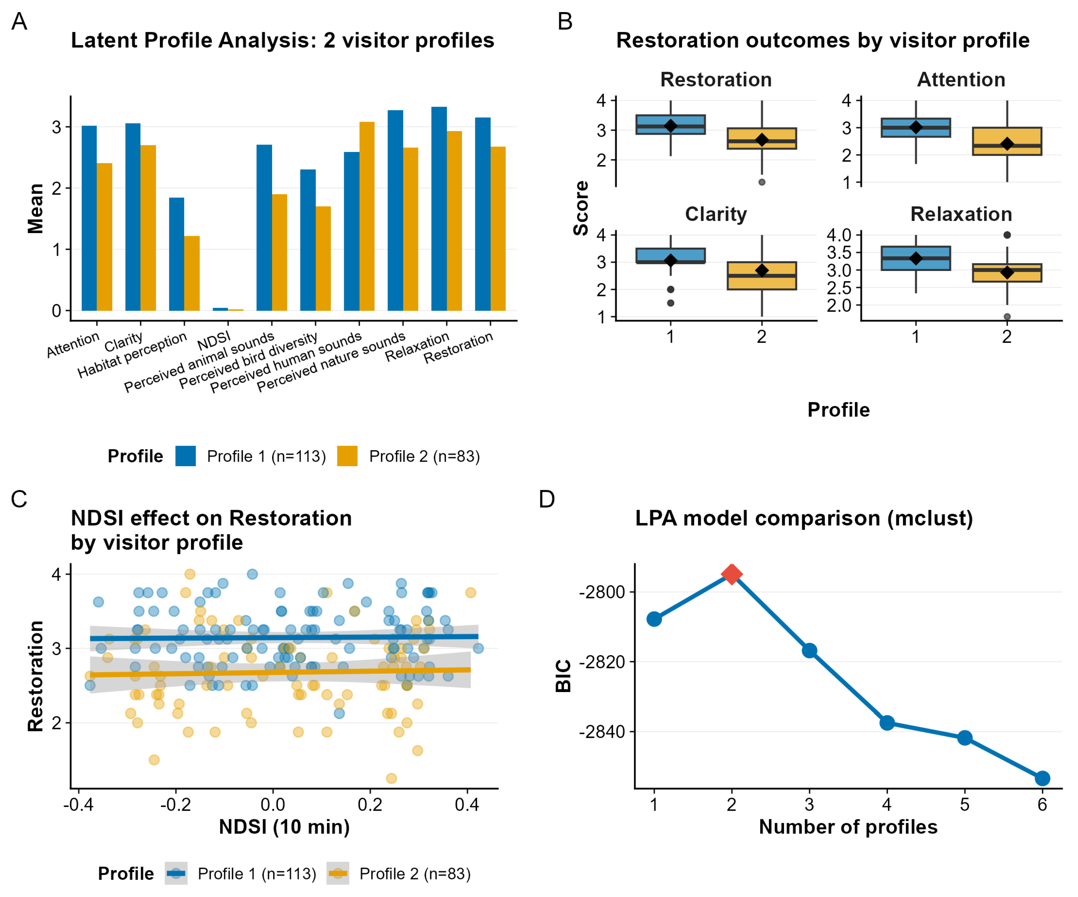 Preprints 206138 g009 Preprints 206138 g009