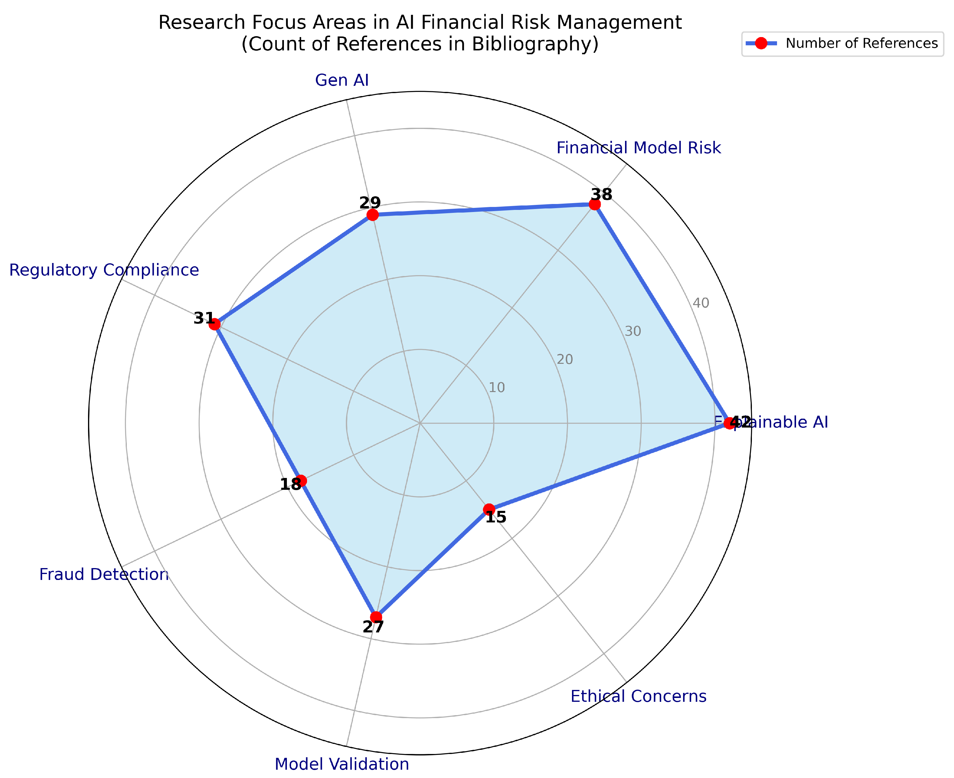 Preprints 154079 g001