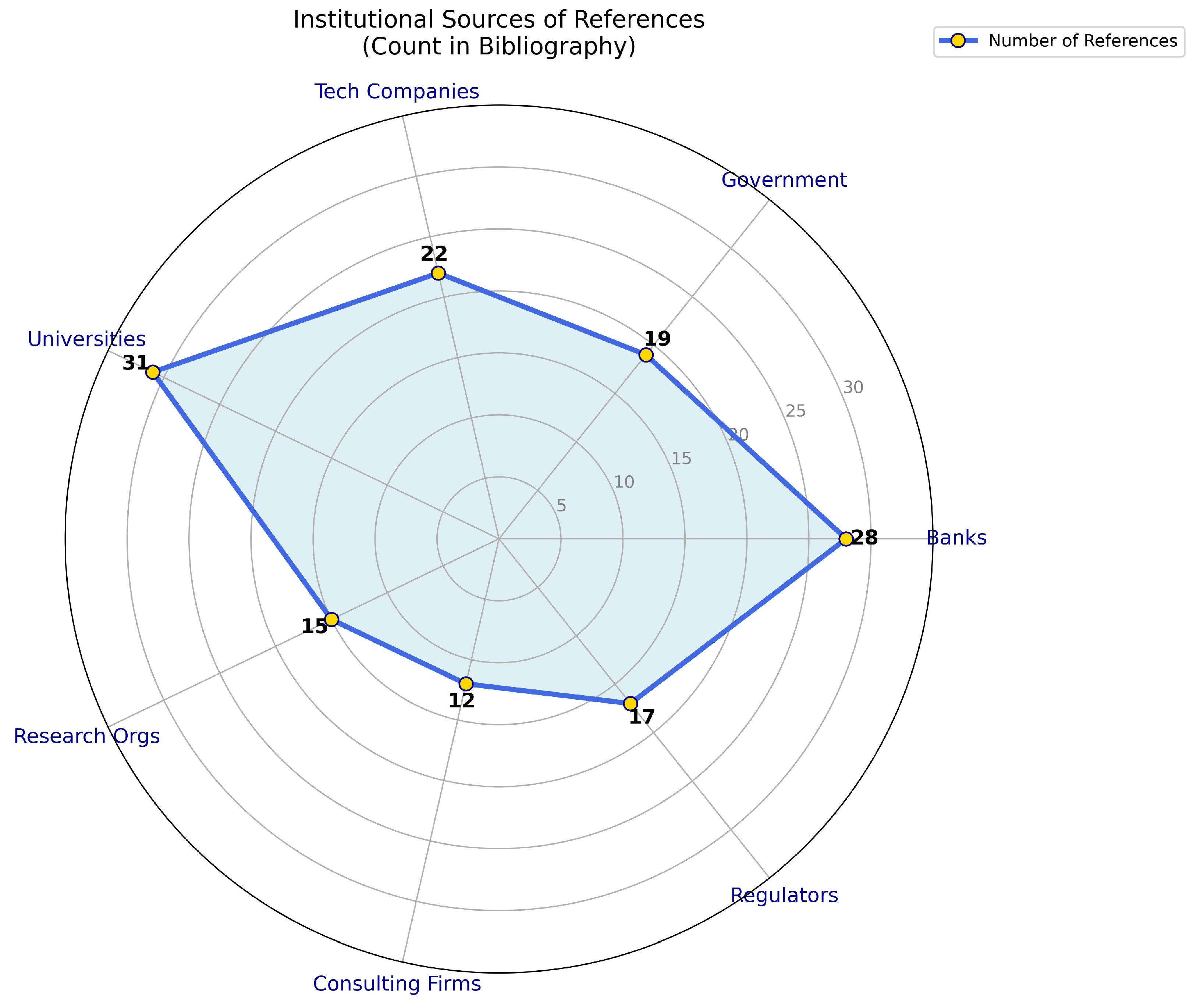 Preprints 154079 g002
