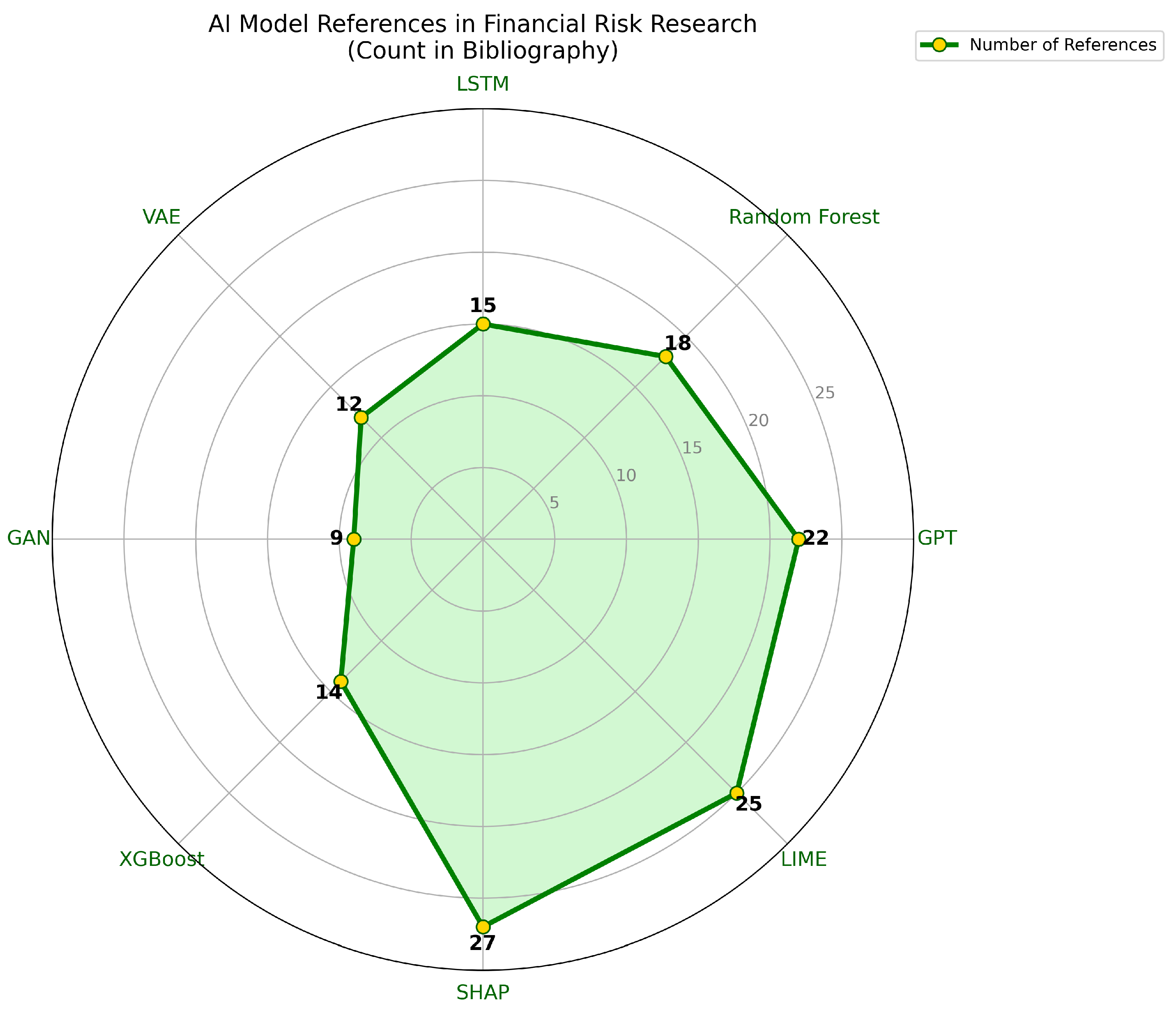 Preprints 154079 g003