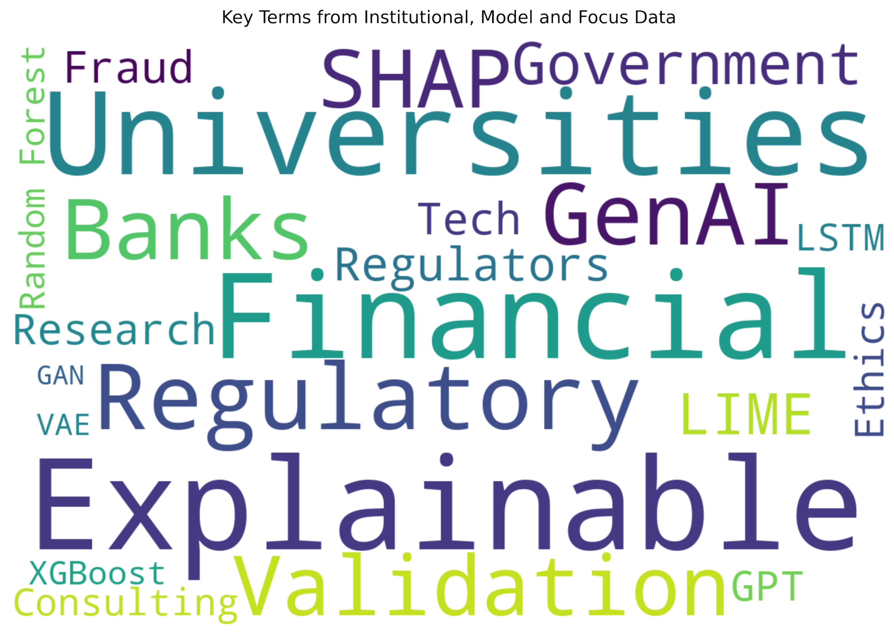 Preprints 154079 g004