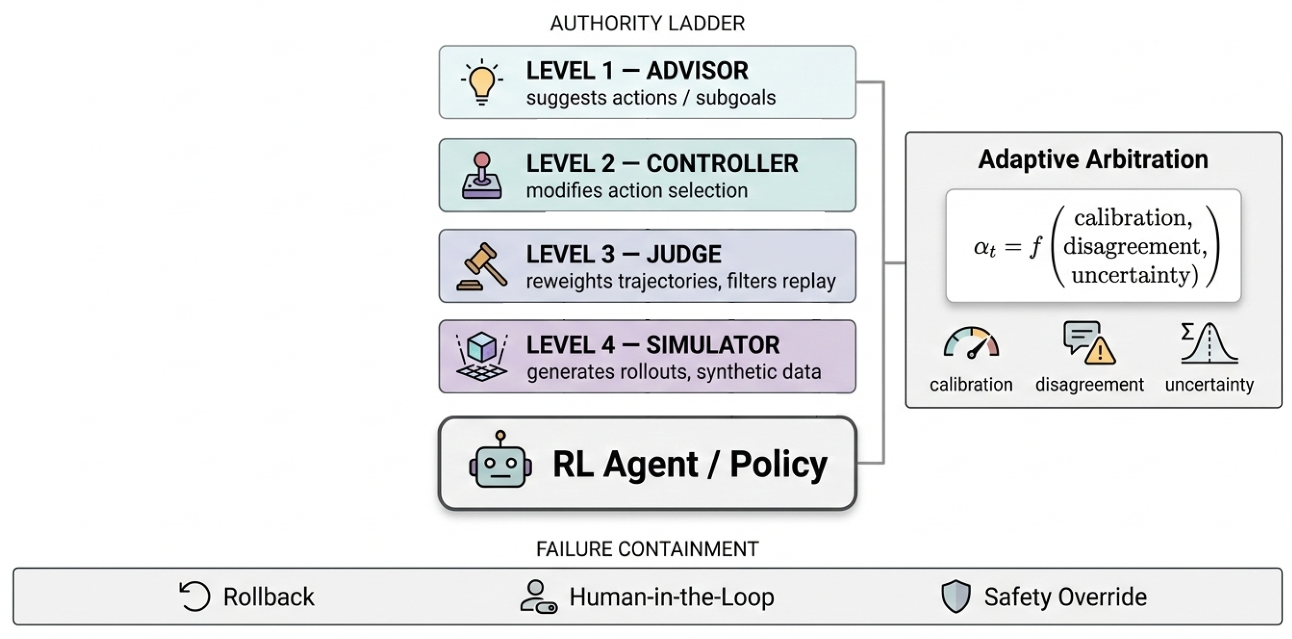 Preprints 200713 g003