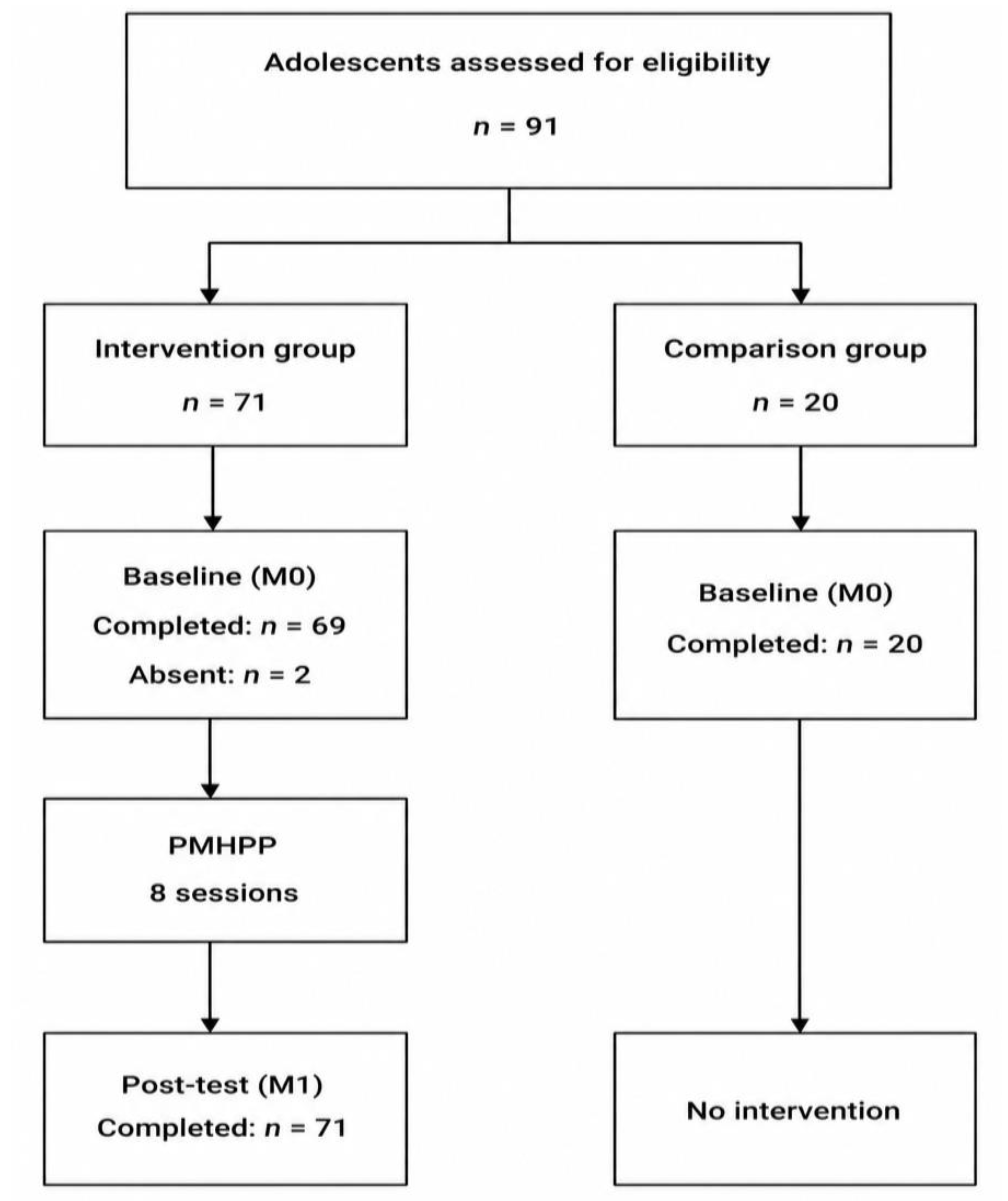 Preprints 222581 g001