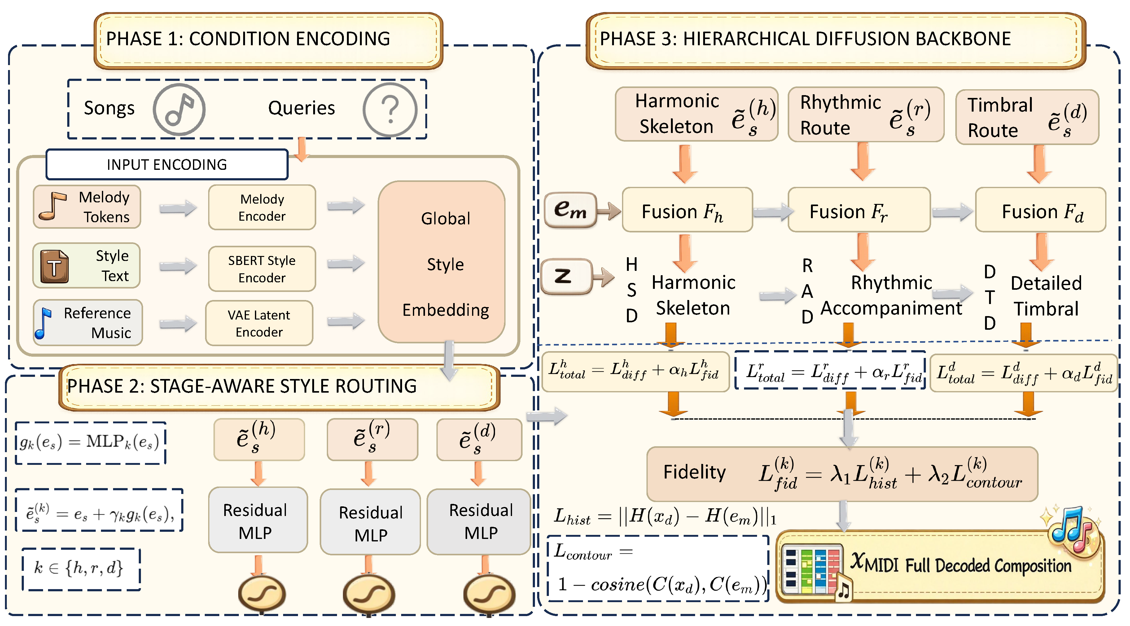 Preprints 207478 g001