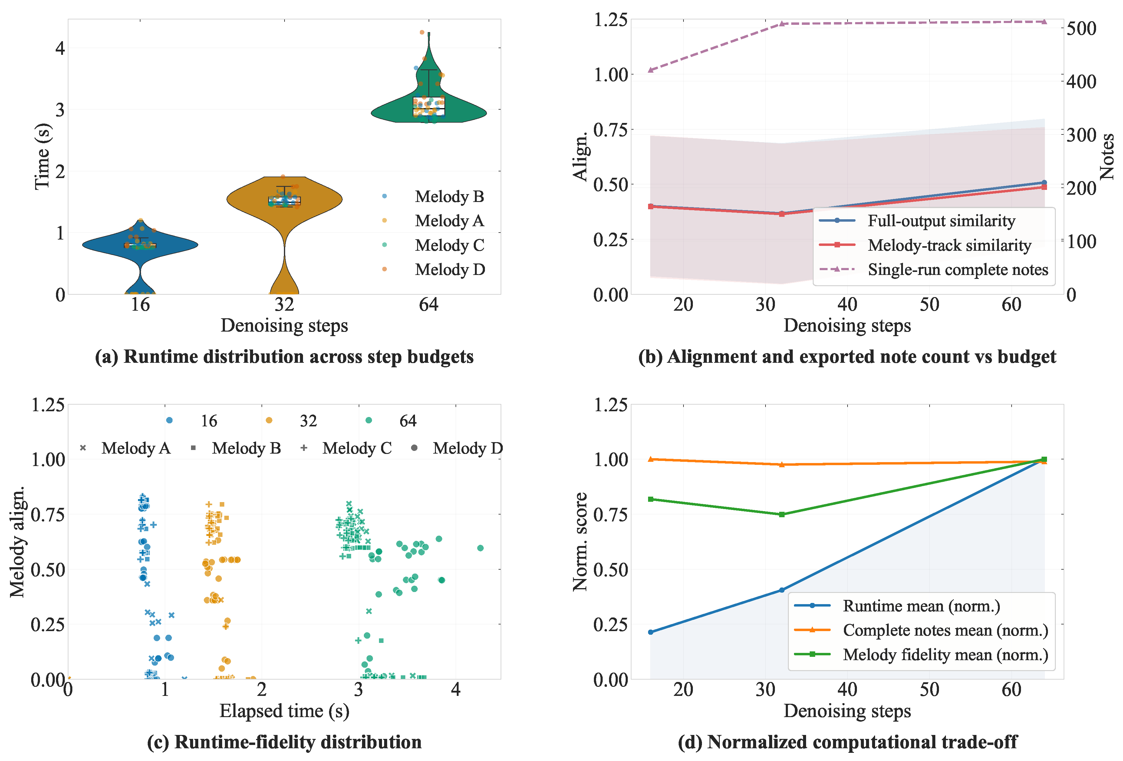 Preprints 207478 g003