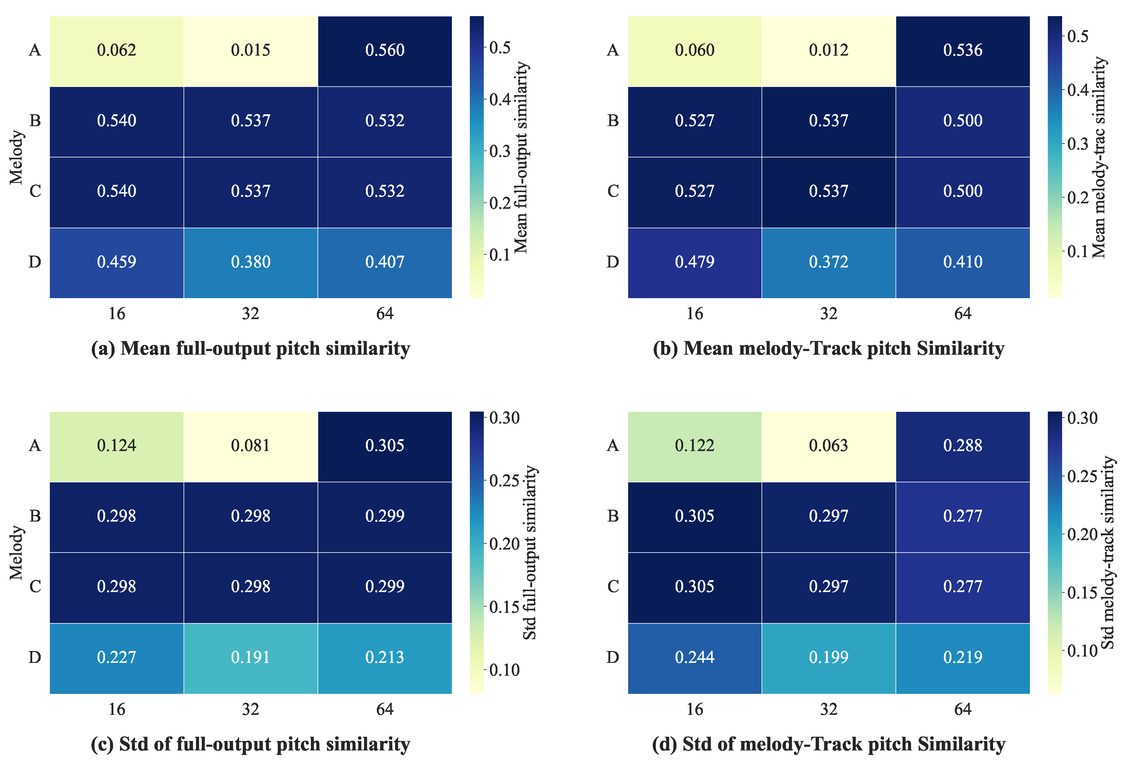 Preprints 207478 g004