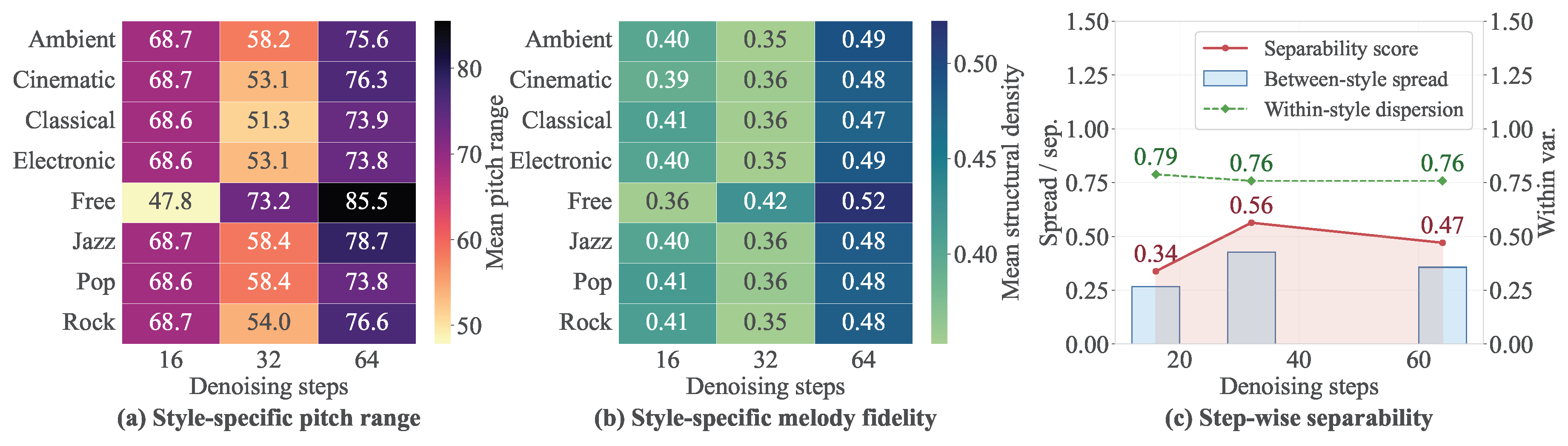 Preprints 207478 g005