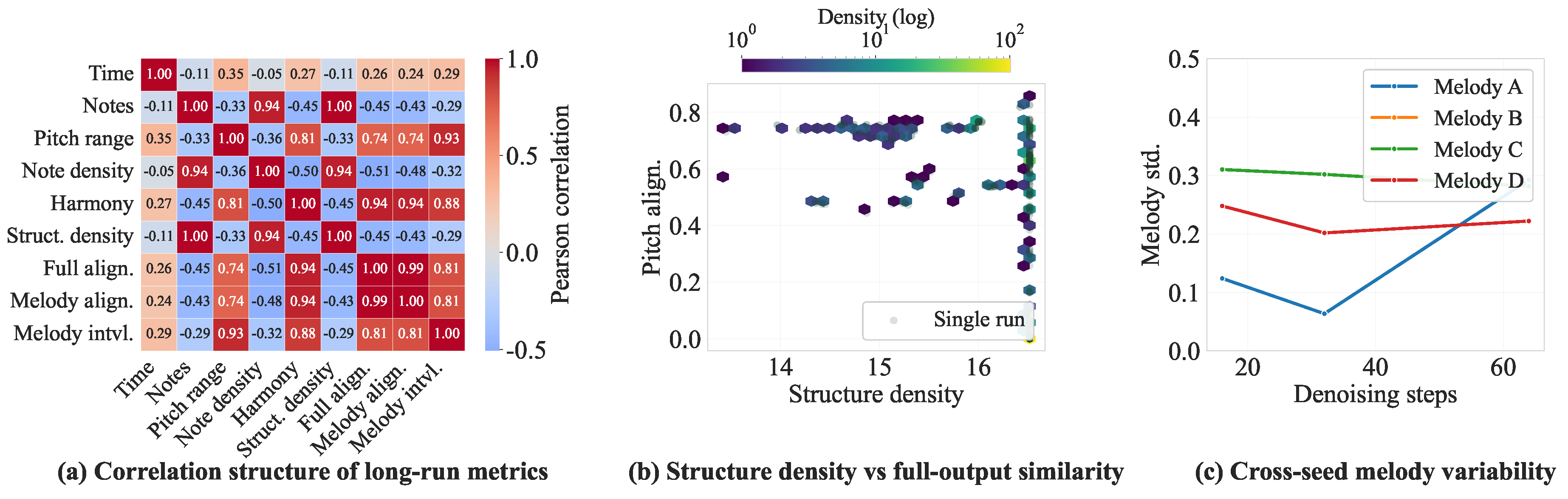 Preprints 207478 g006