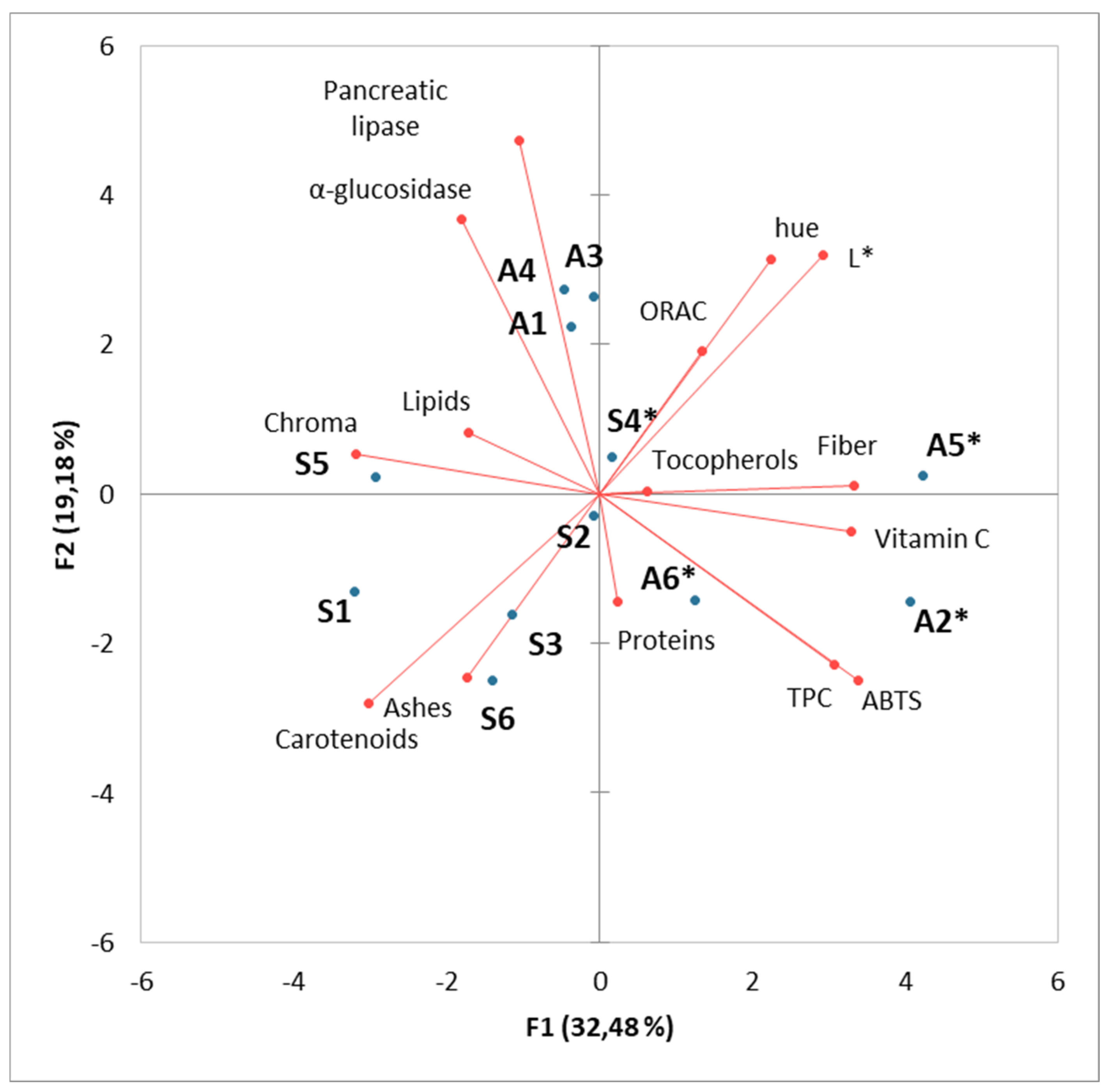 Preprints 156186 g001
