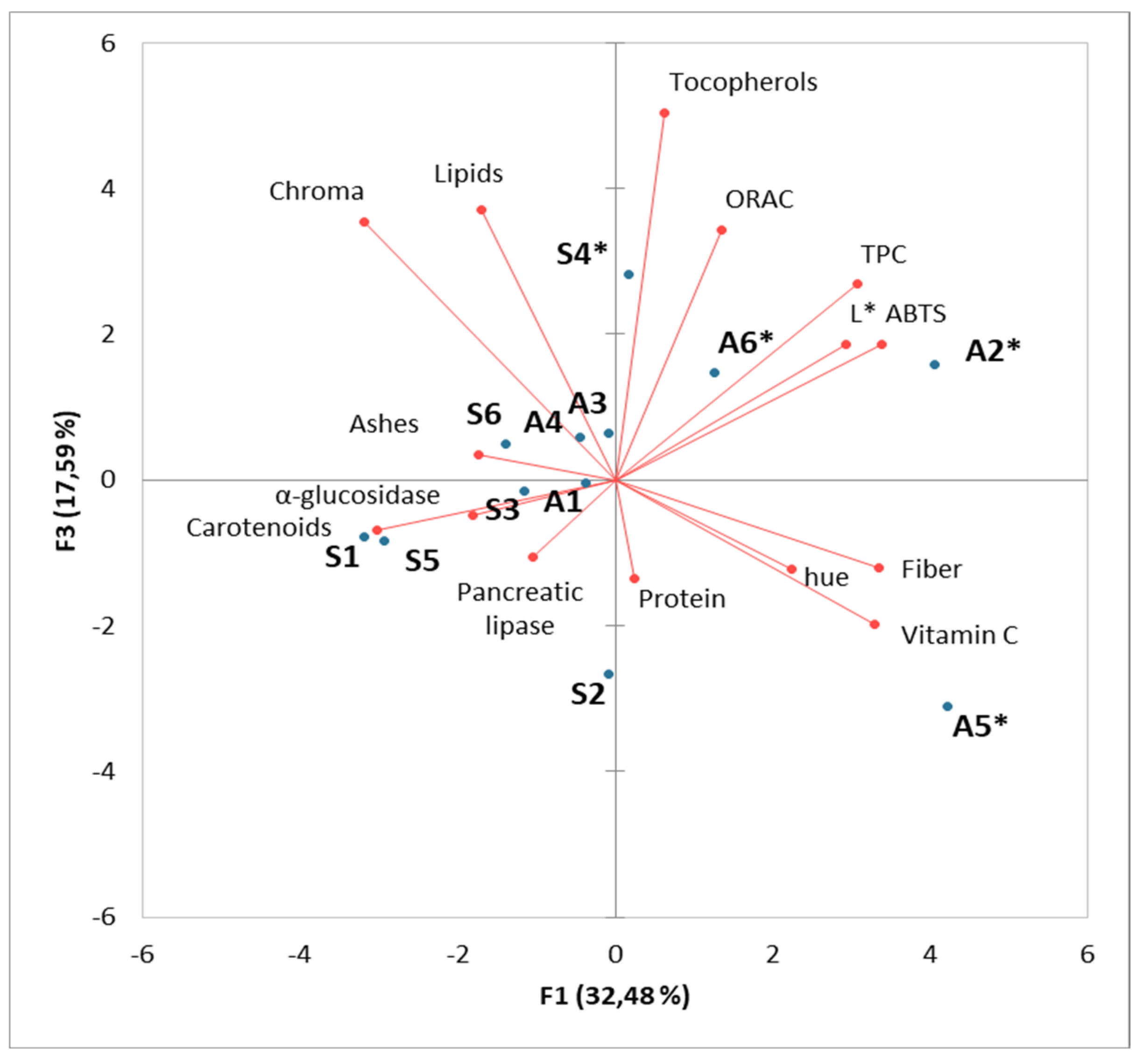 Preprints 156186 g002