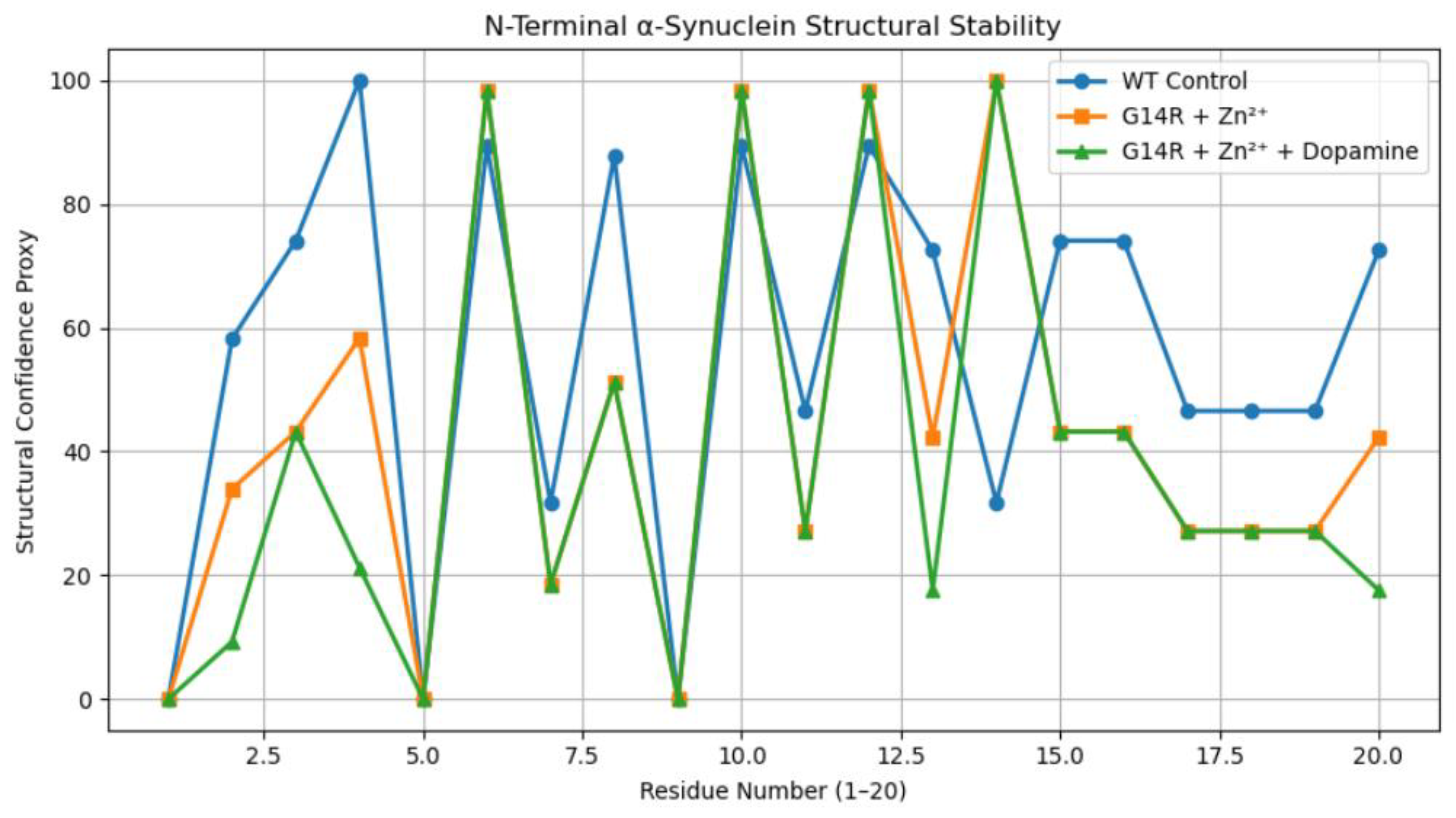 Preprints 192916 g002