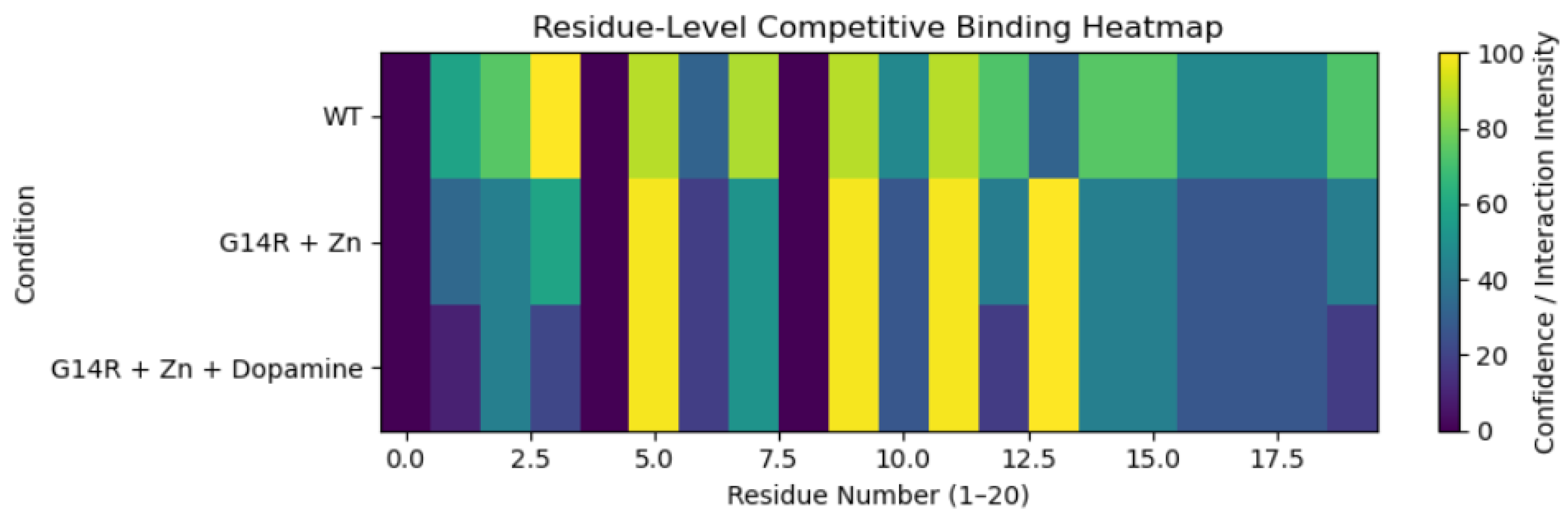 Preprints 192916 g003