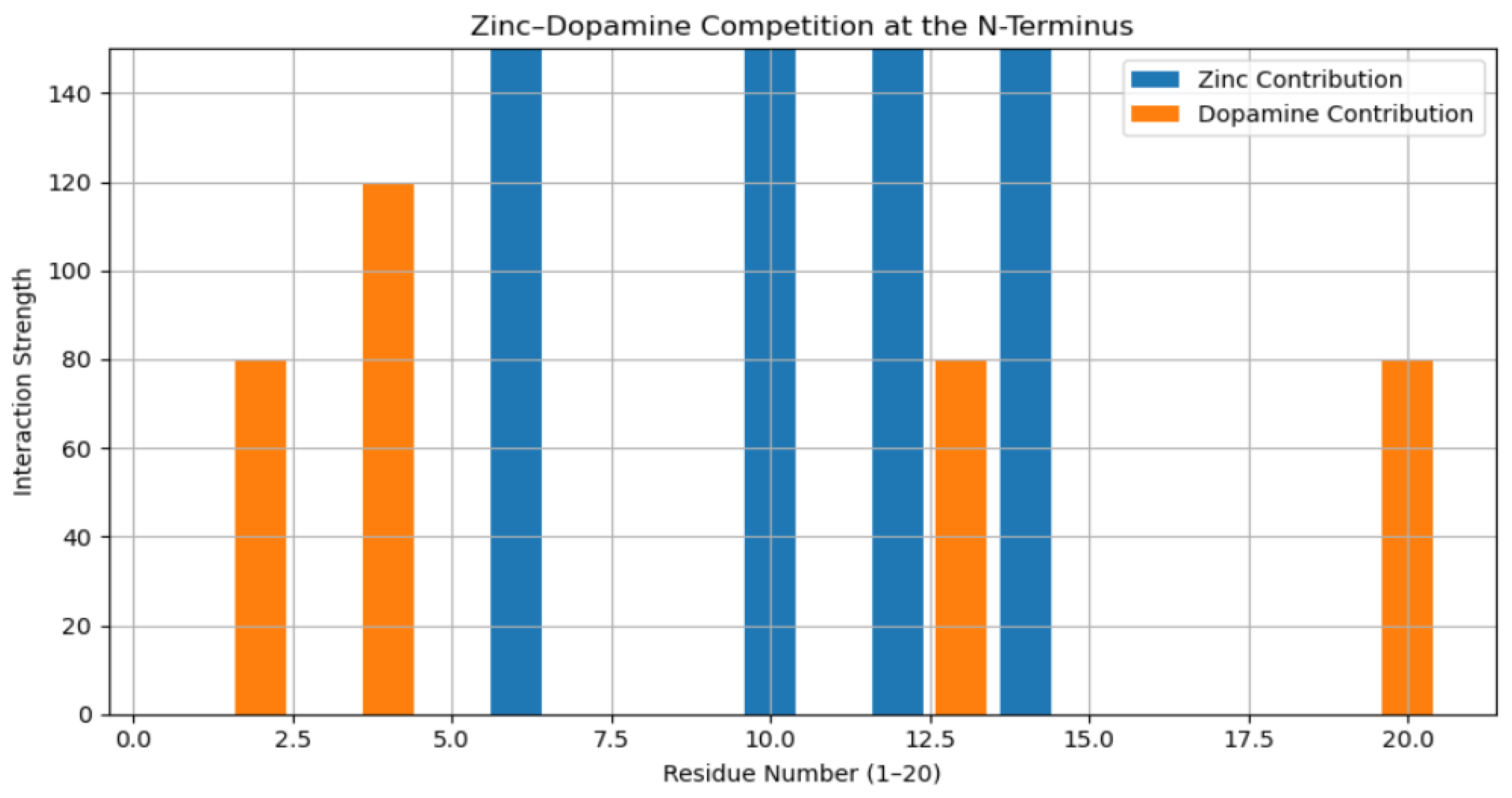Preprints 192916 g004