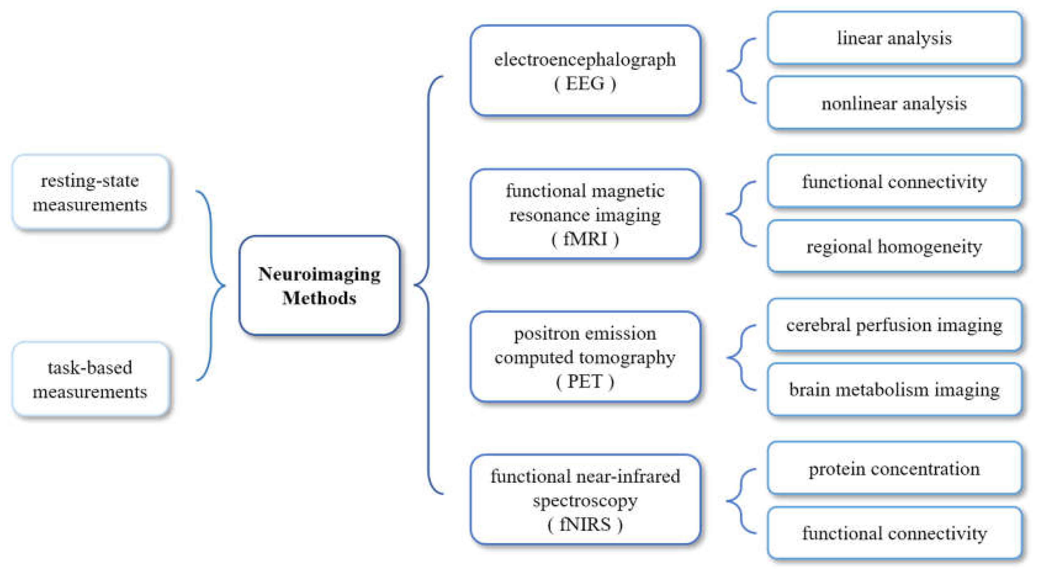 Preprints 73634 g001