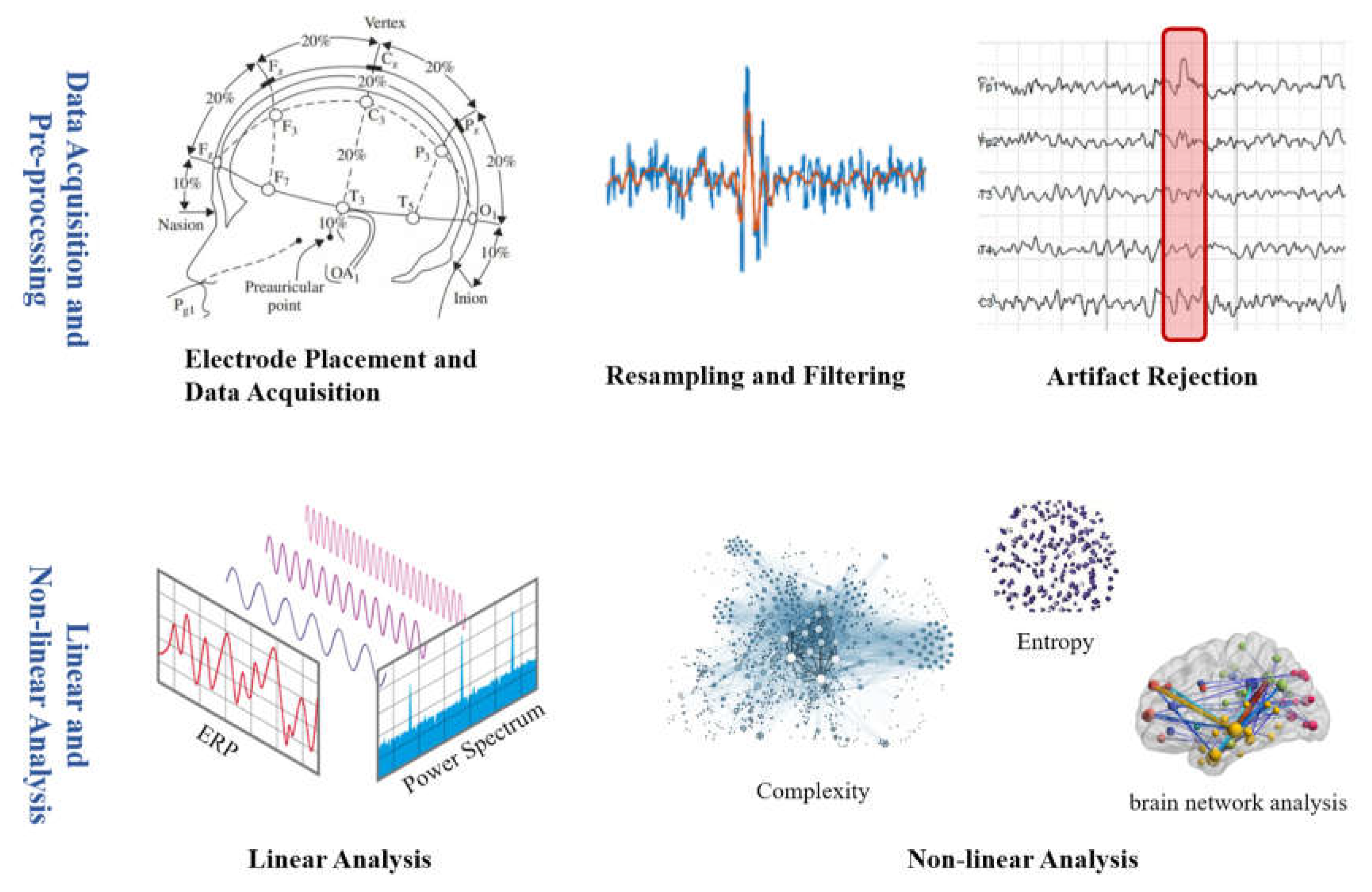 Preprints 73634 g002