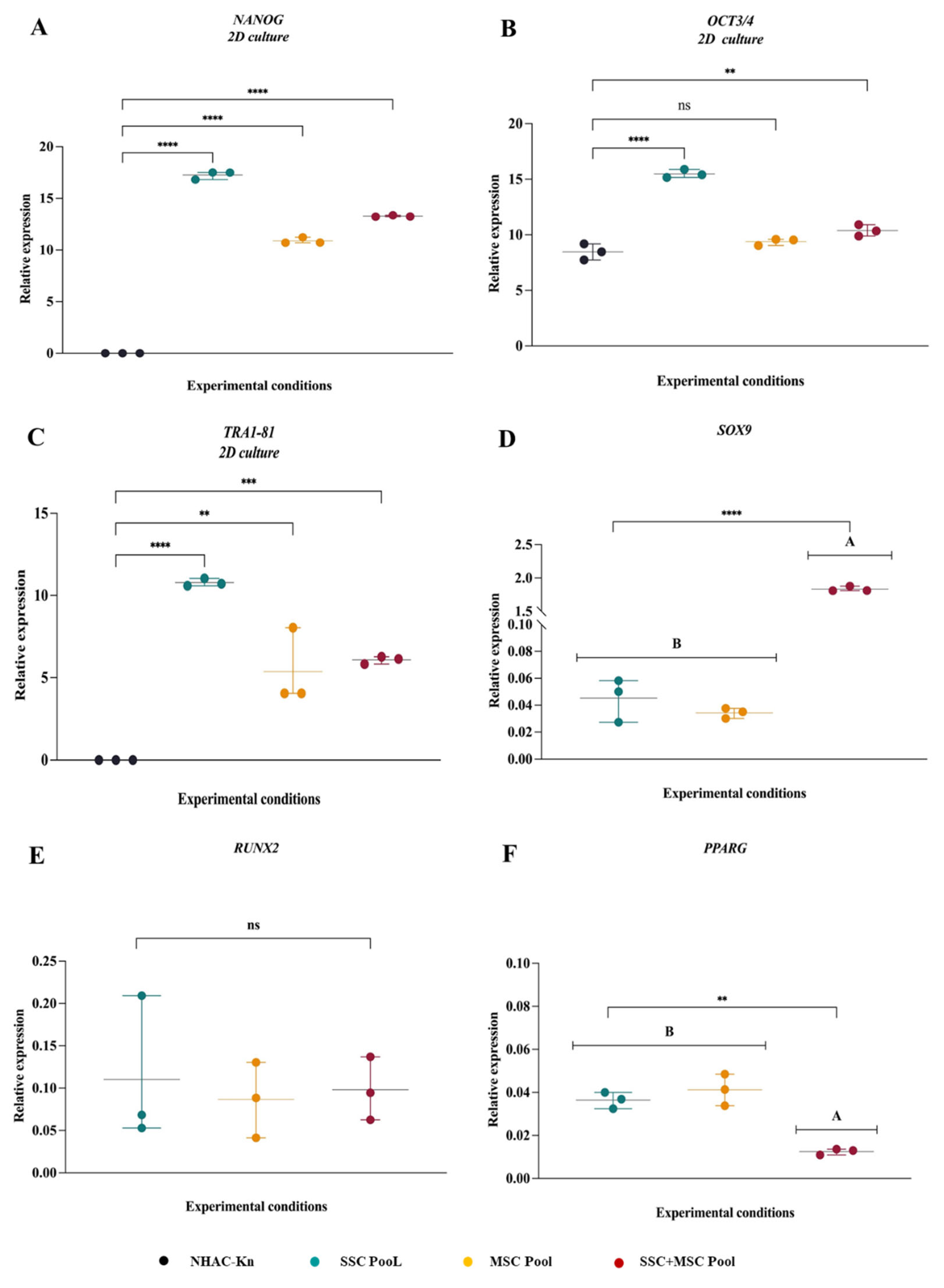 Preprints 173254 g007