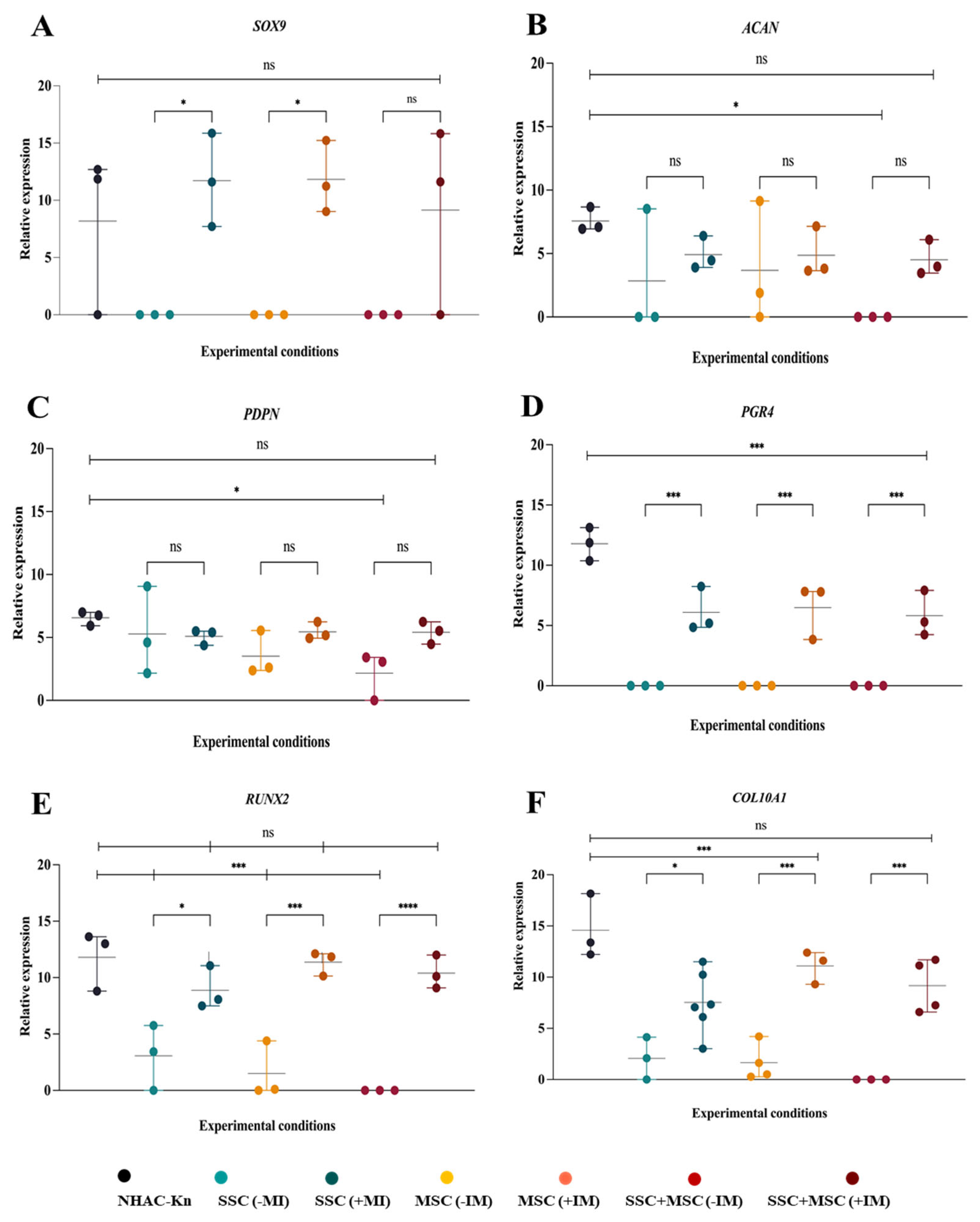Preprints 173254 g011