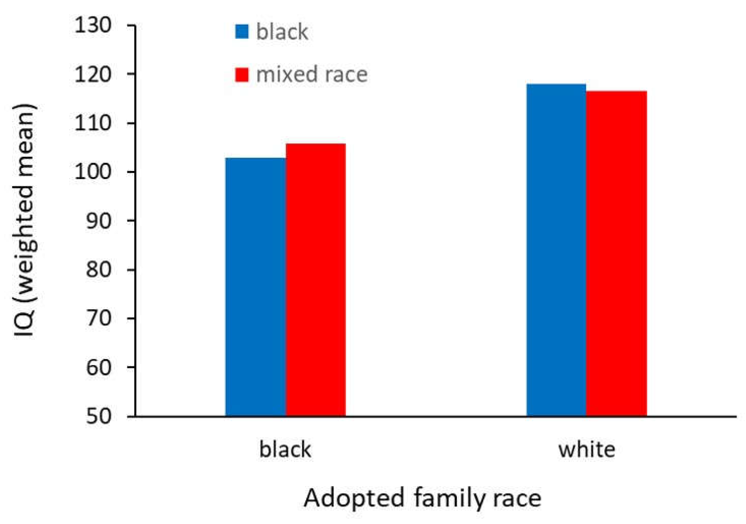 Preprints 150098 g004