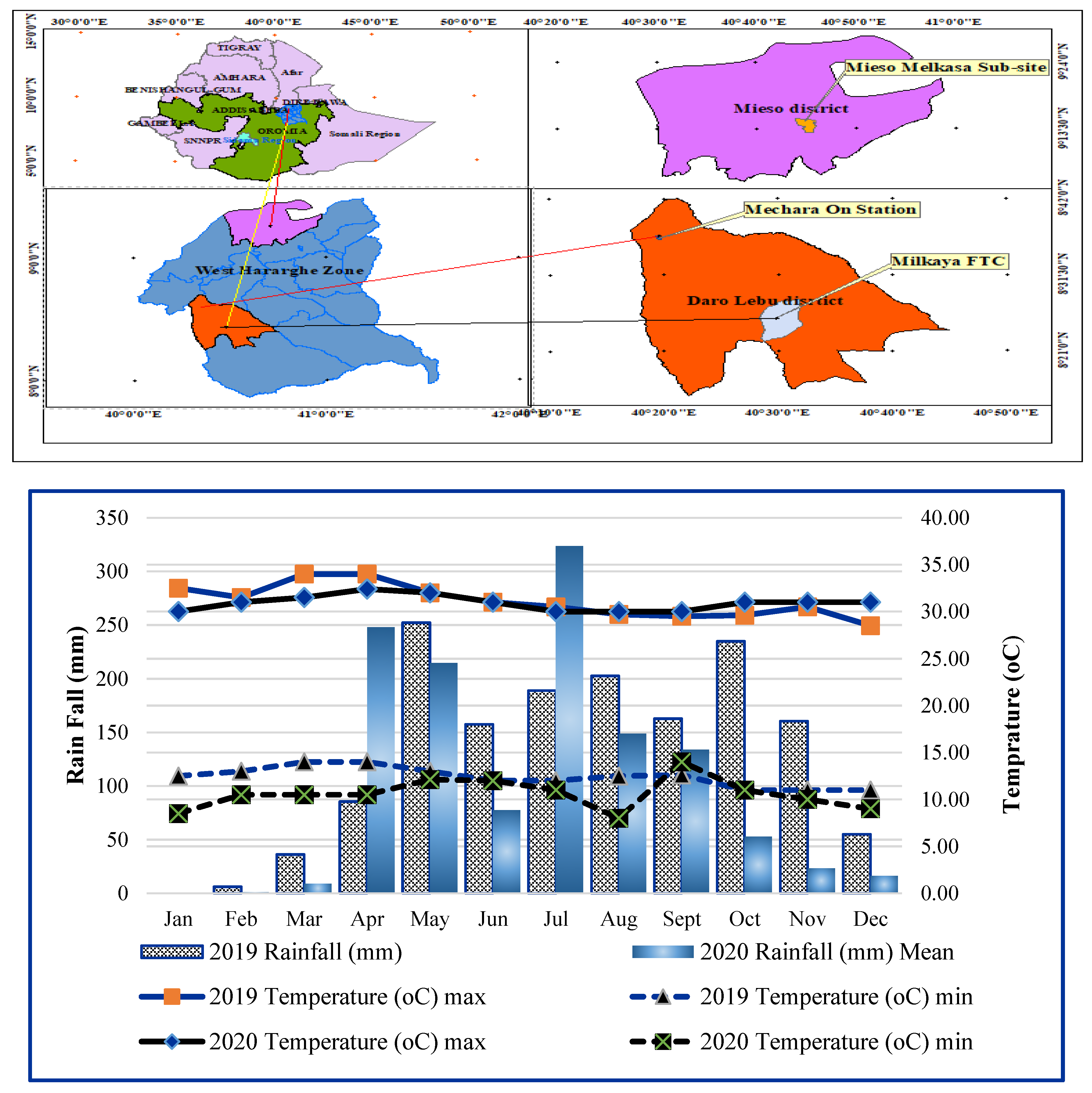 Preprints 150420 g001