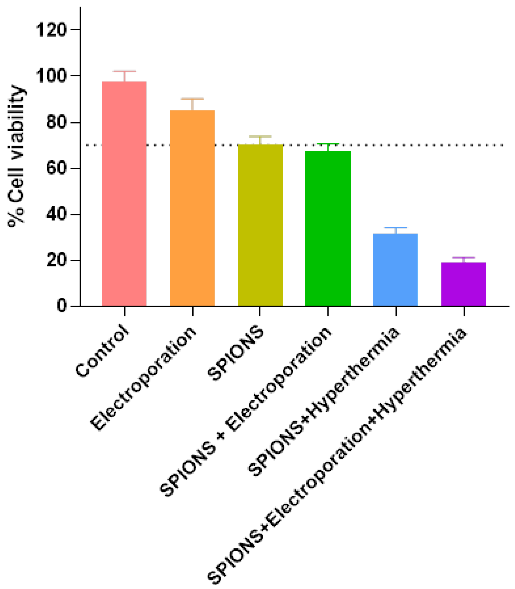 Preprints 207495 g001