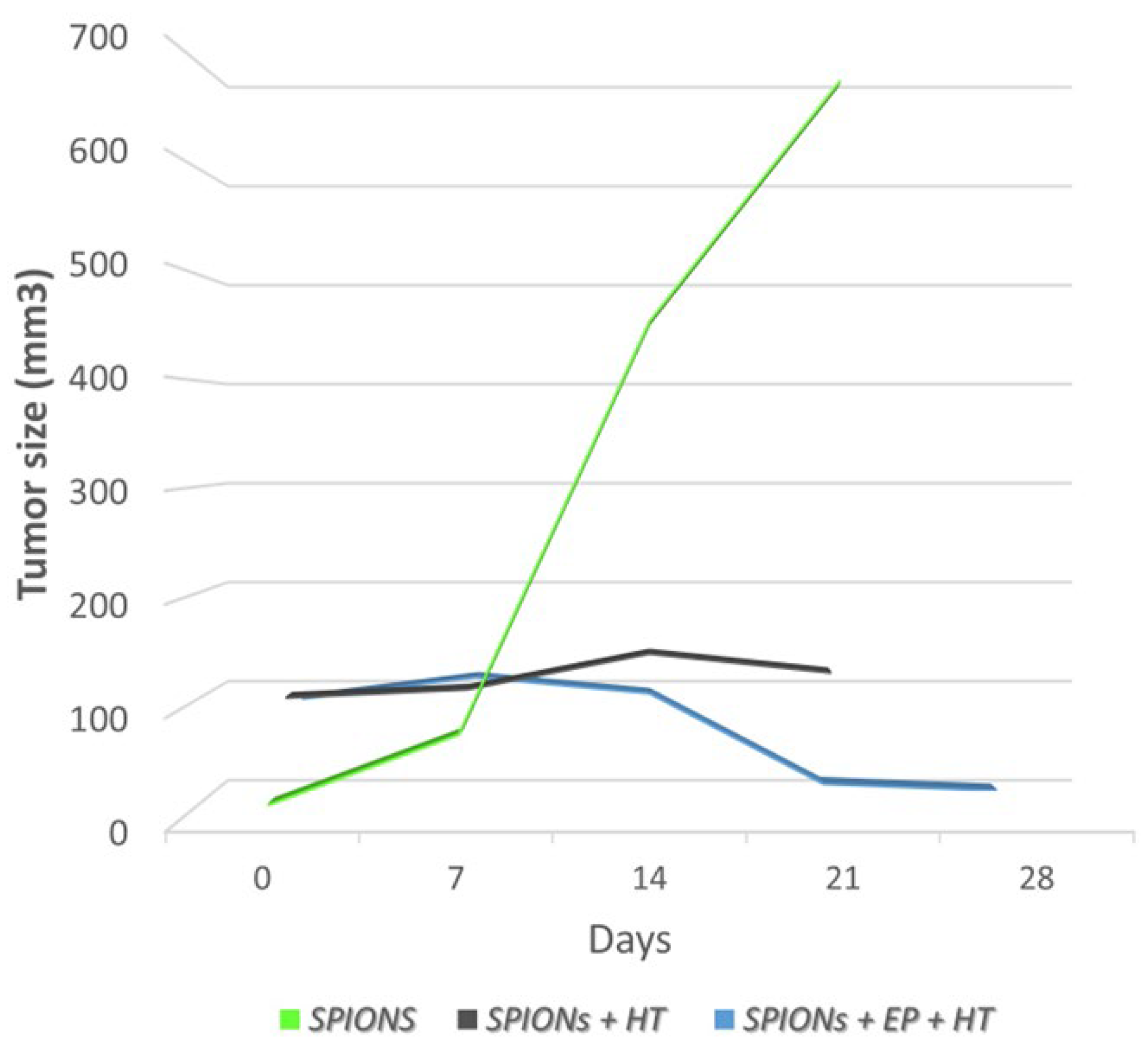 Preprints 207495 g003