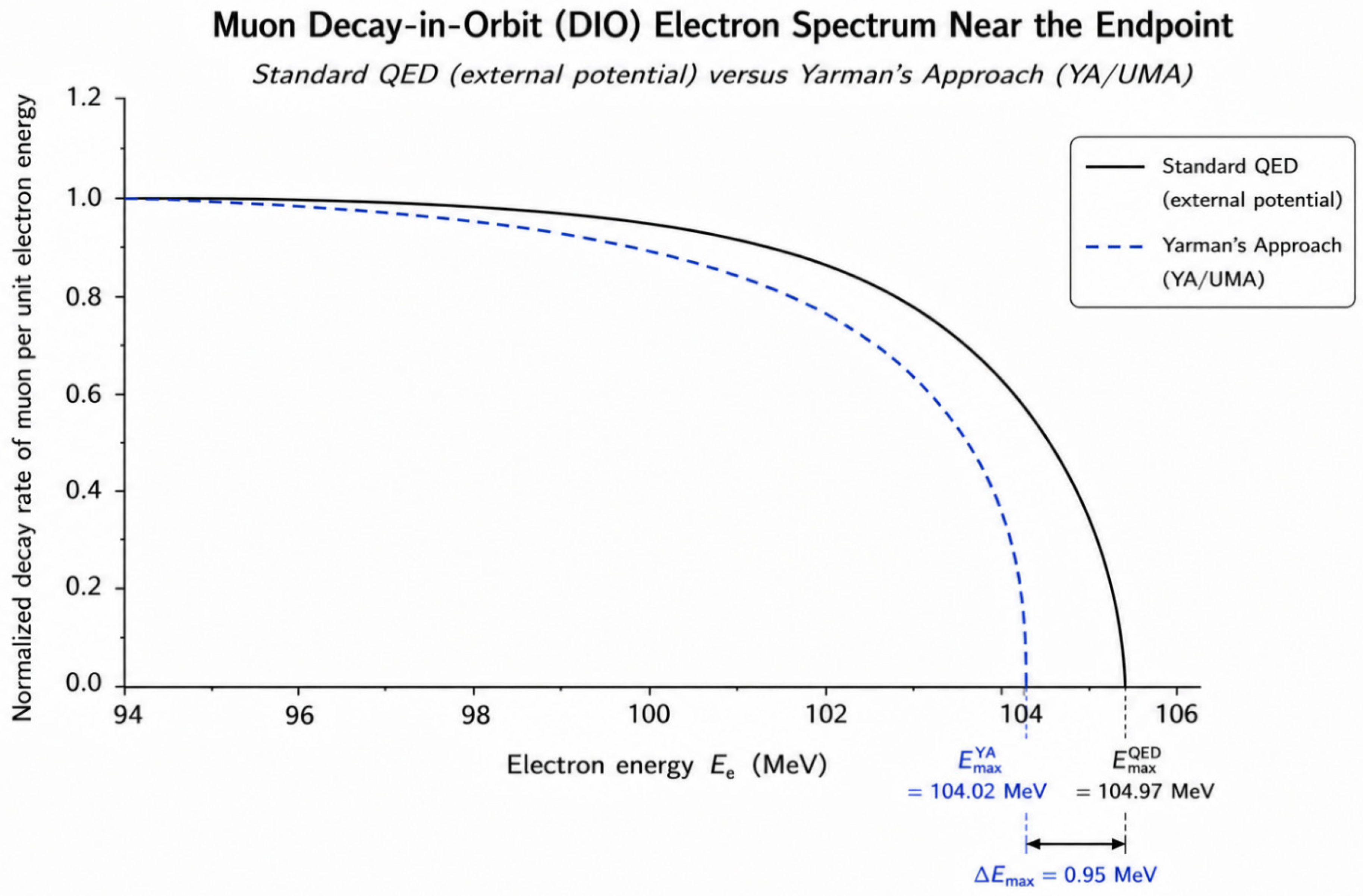 Preprints 224454 g002