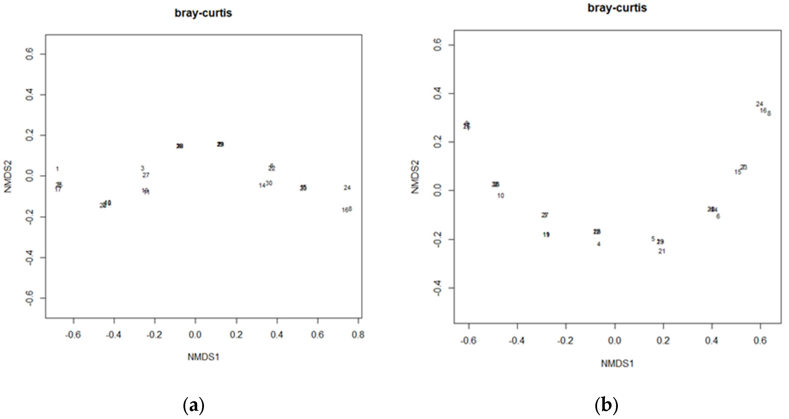 Preprints 99303 g001