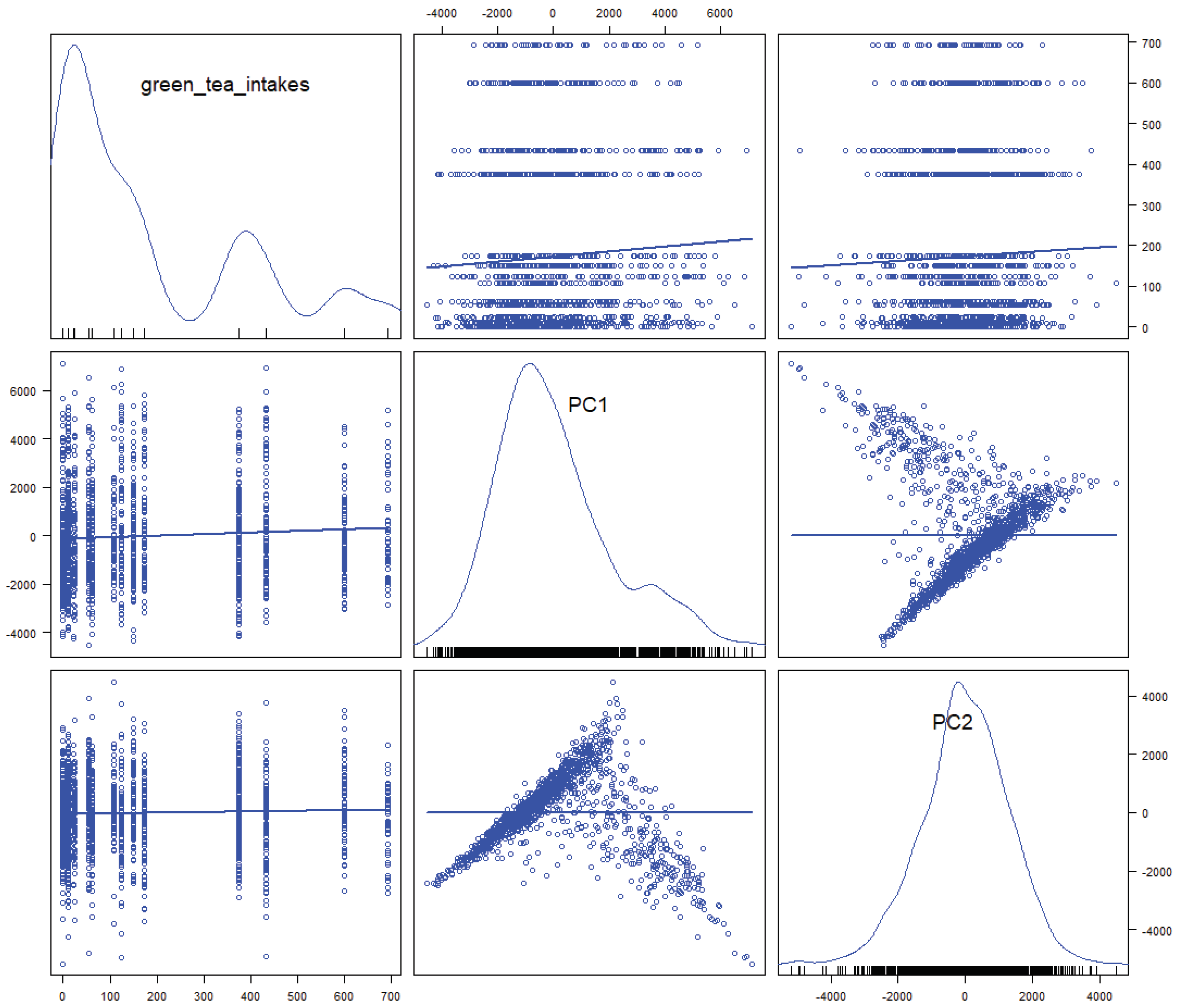 Preprints 99303 g004