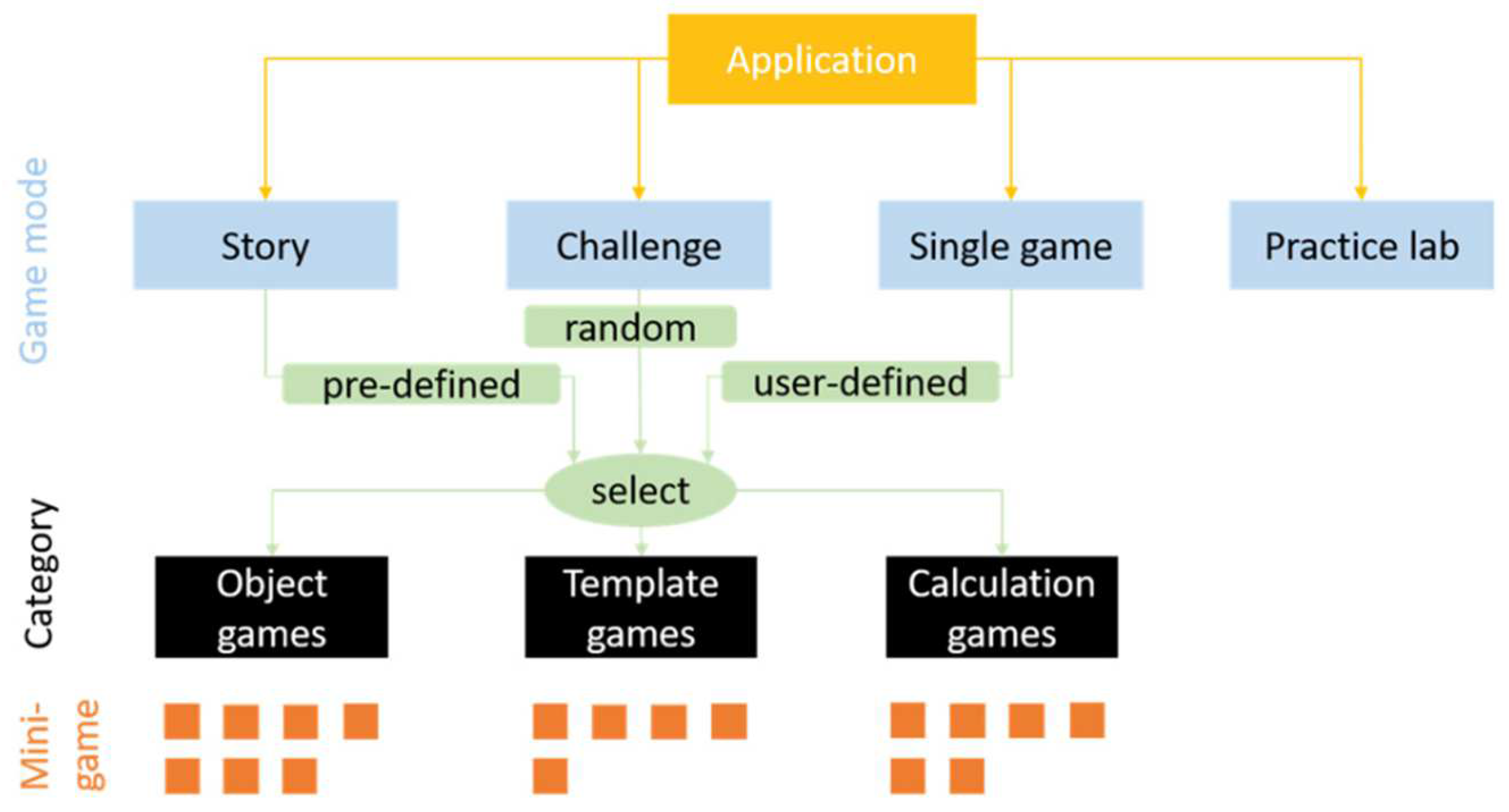 Preprints 154652 g016