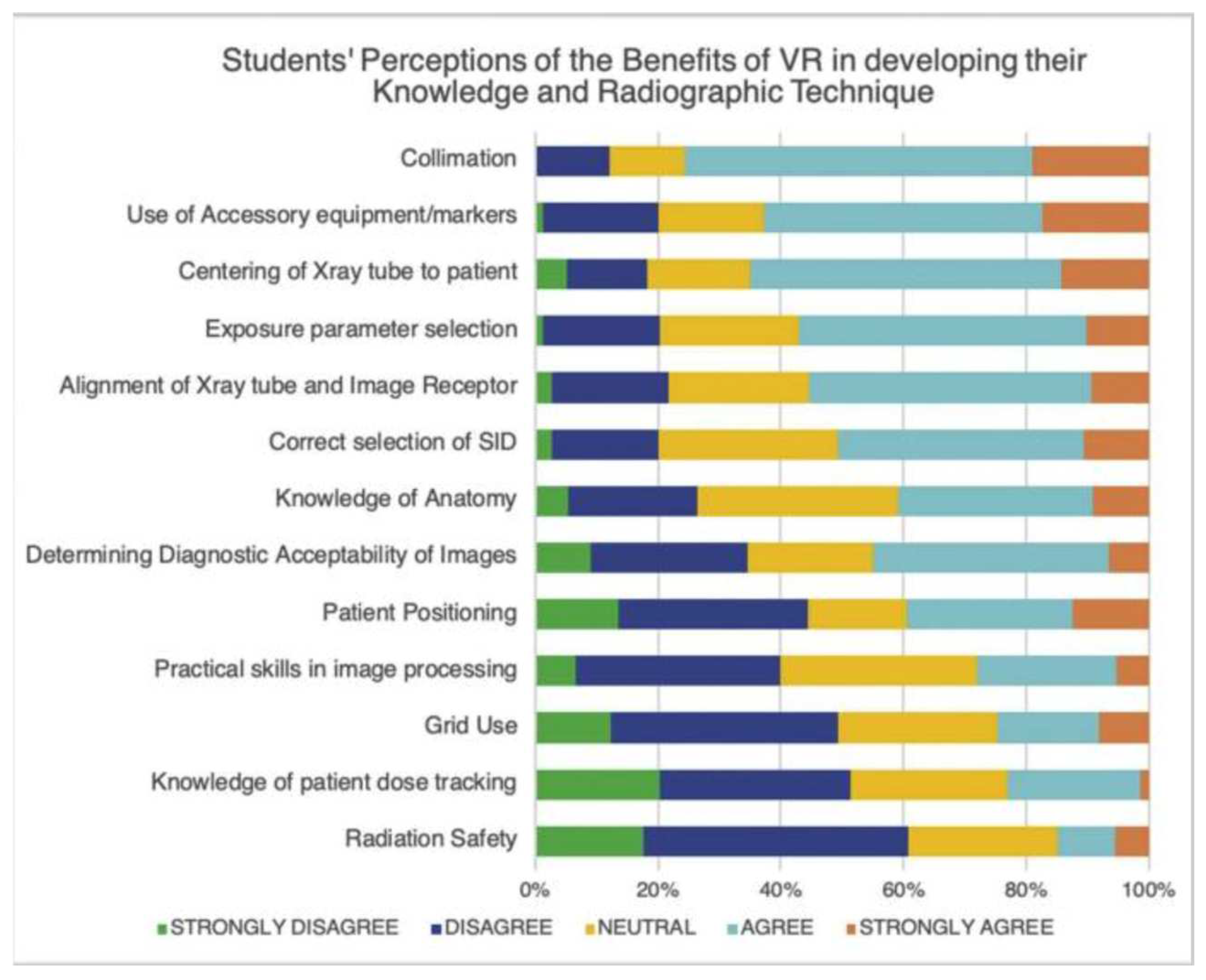 Preprints 154652 g019
