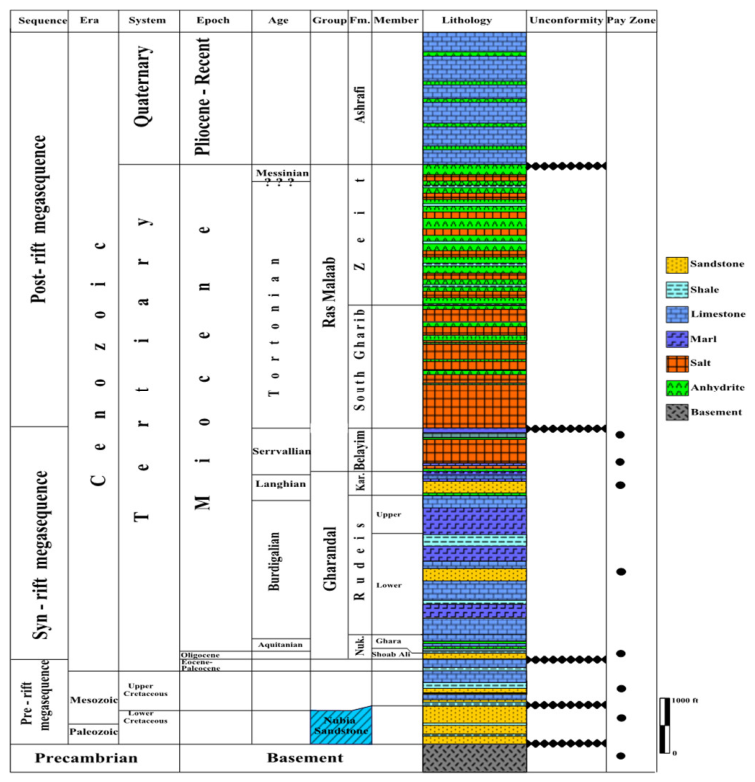 Preprints 208340 g002