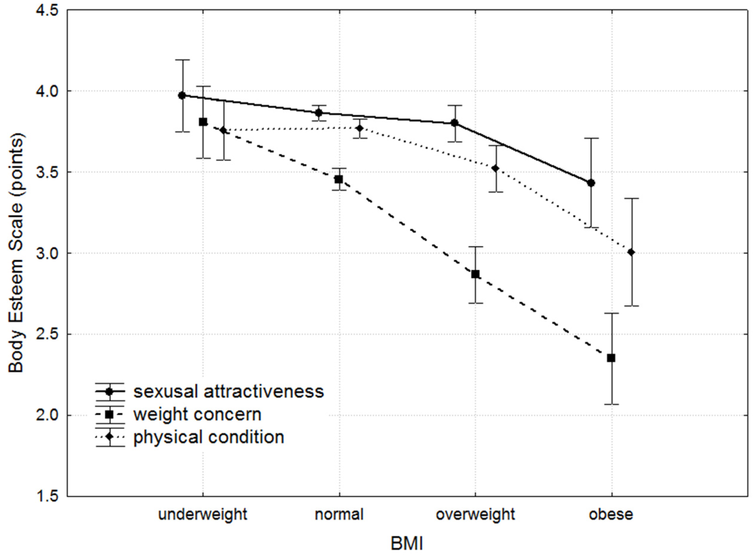 Preprints 144790 g001