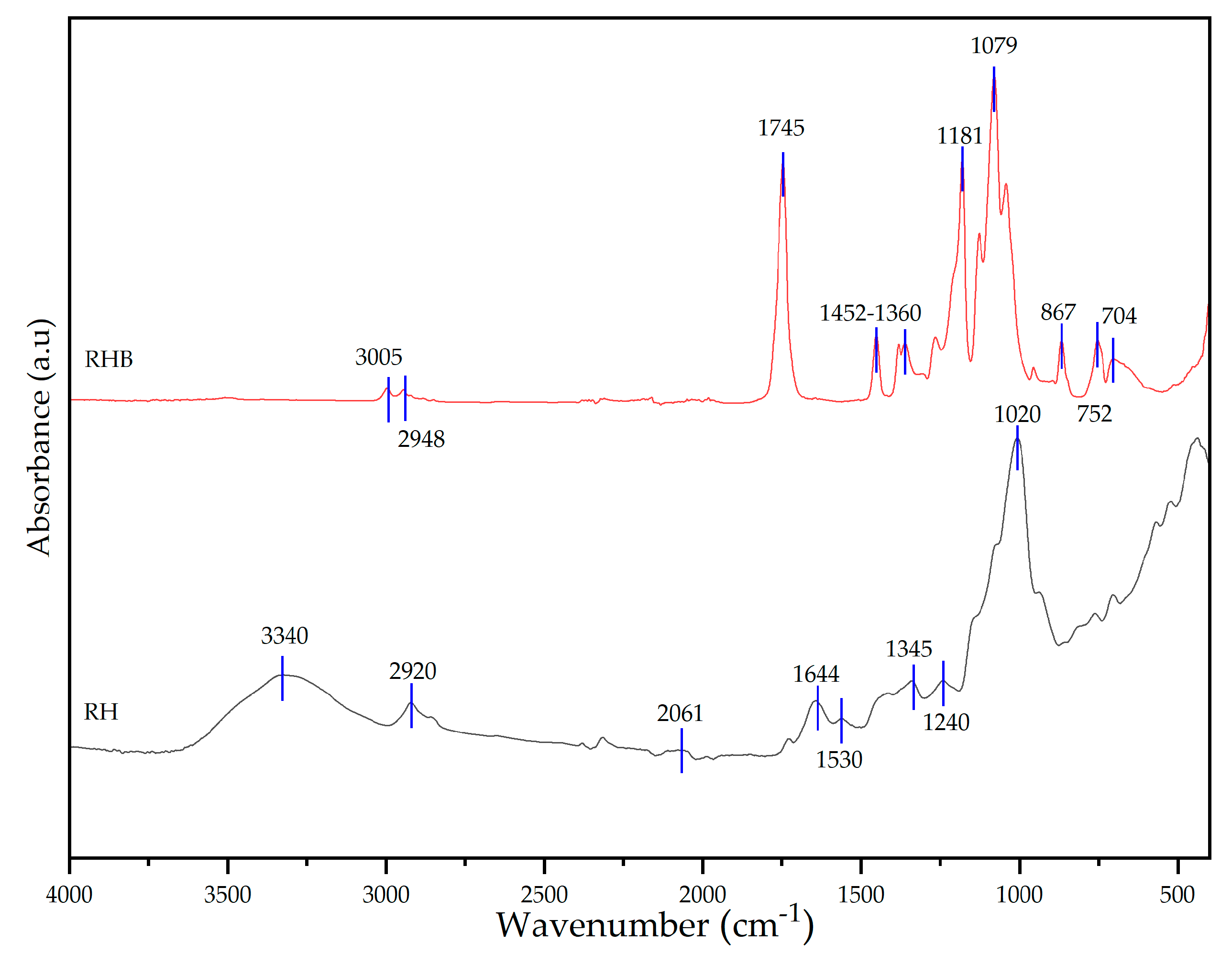 Preprints 203910 g004
