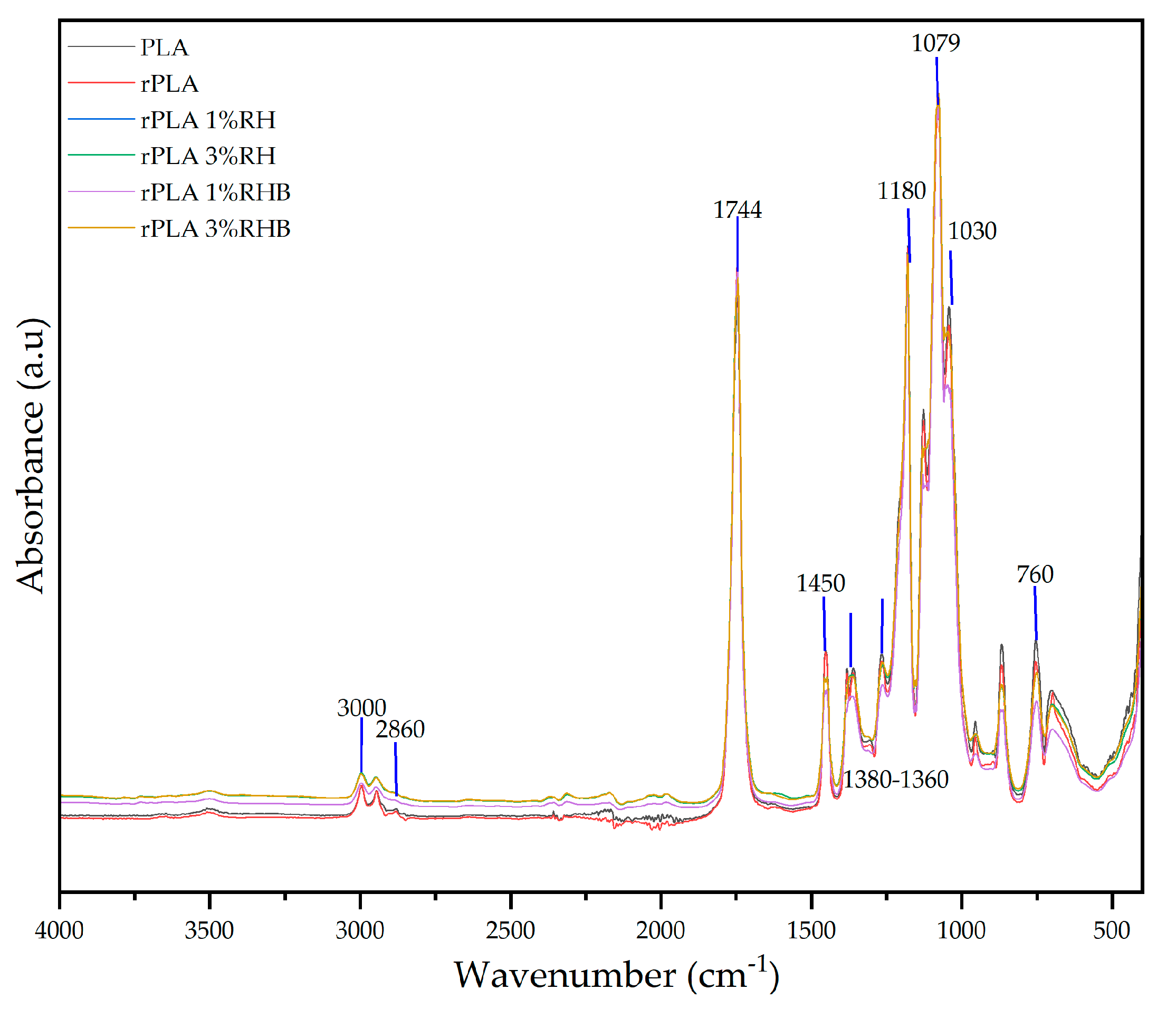 Preprints 203910 g005