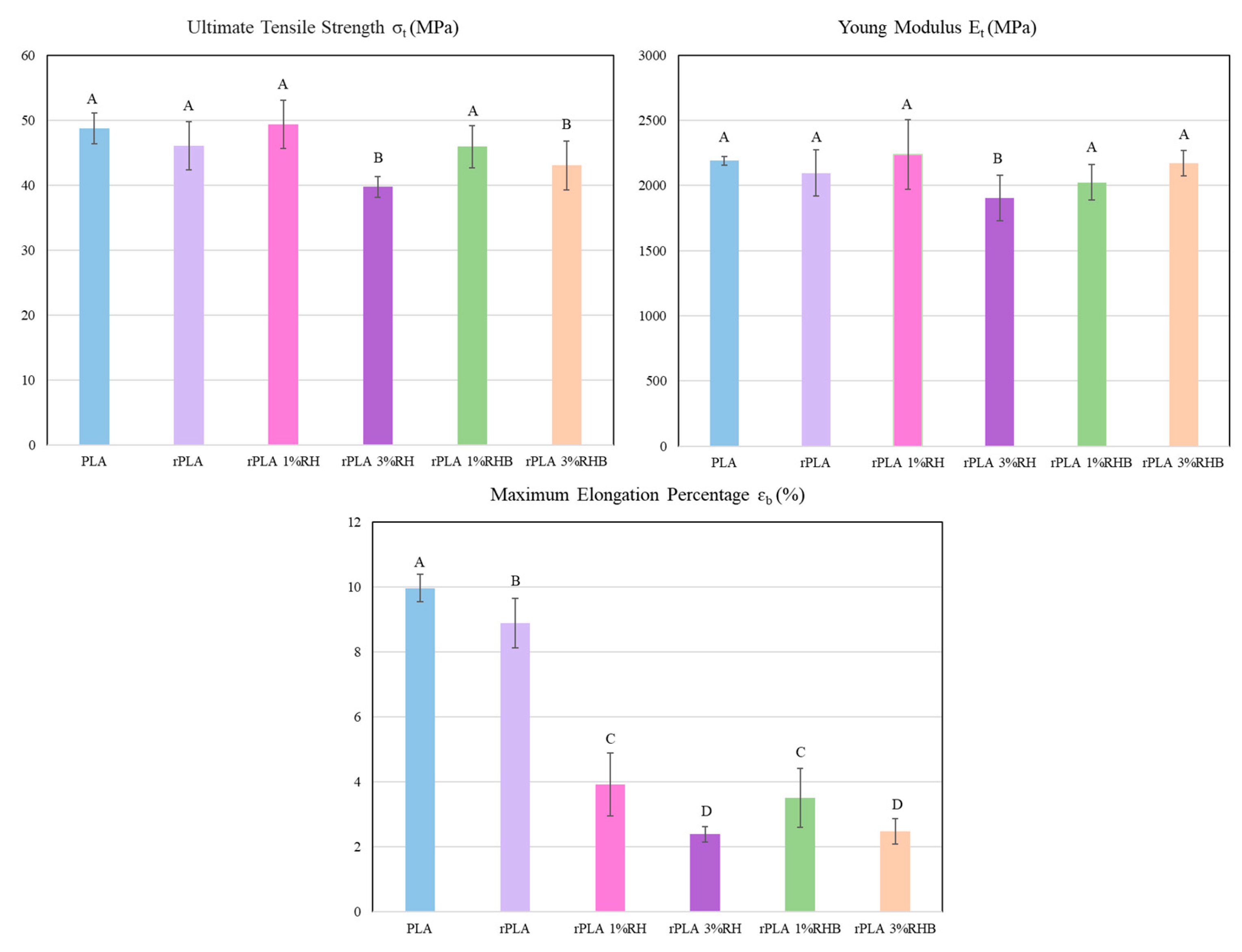 Preprints 203910 g007