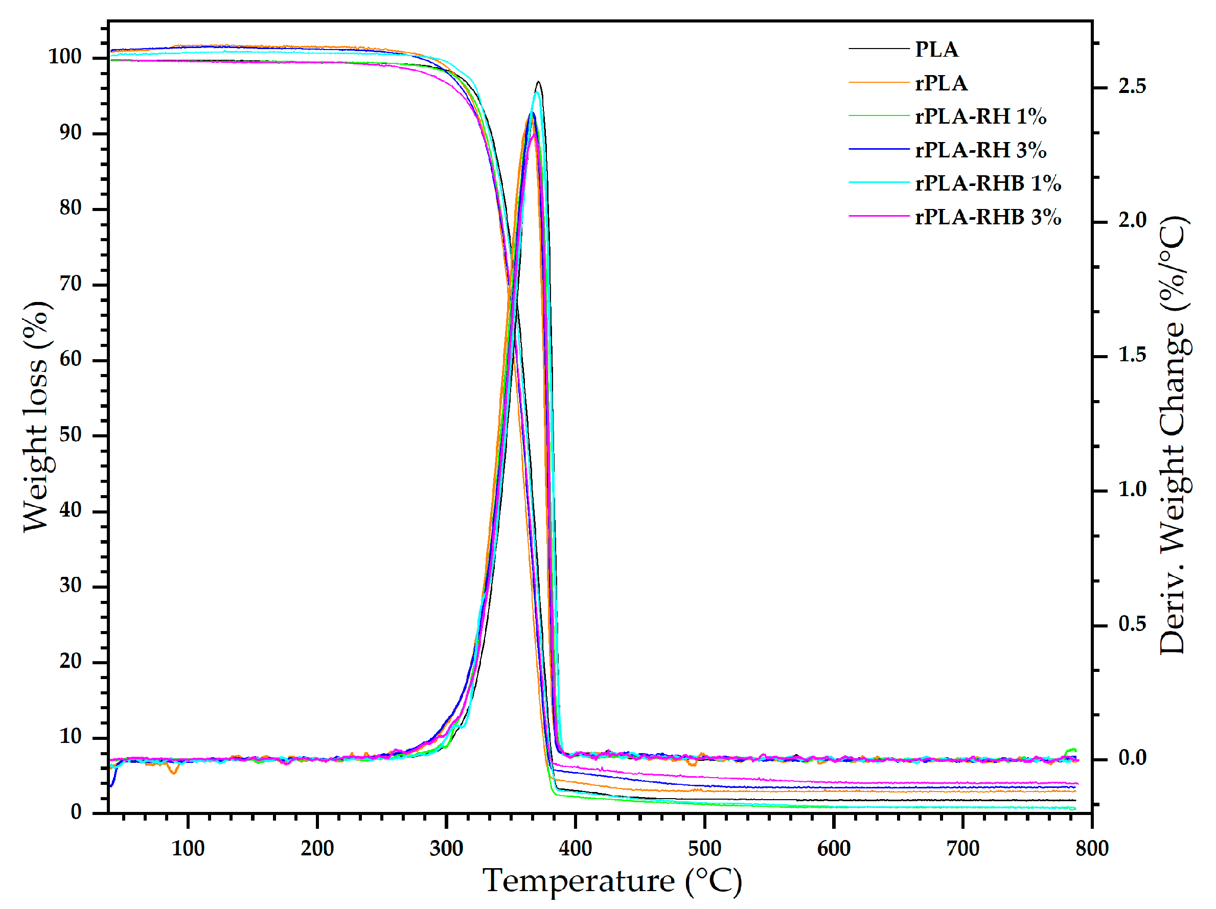 Preprints 203910 g009