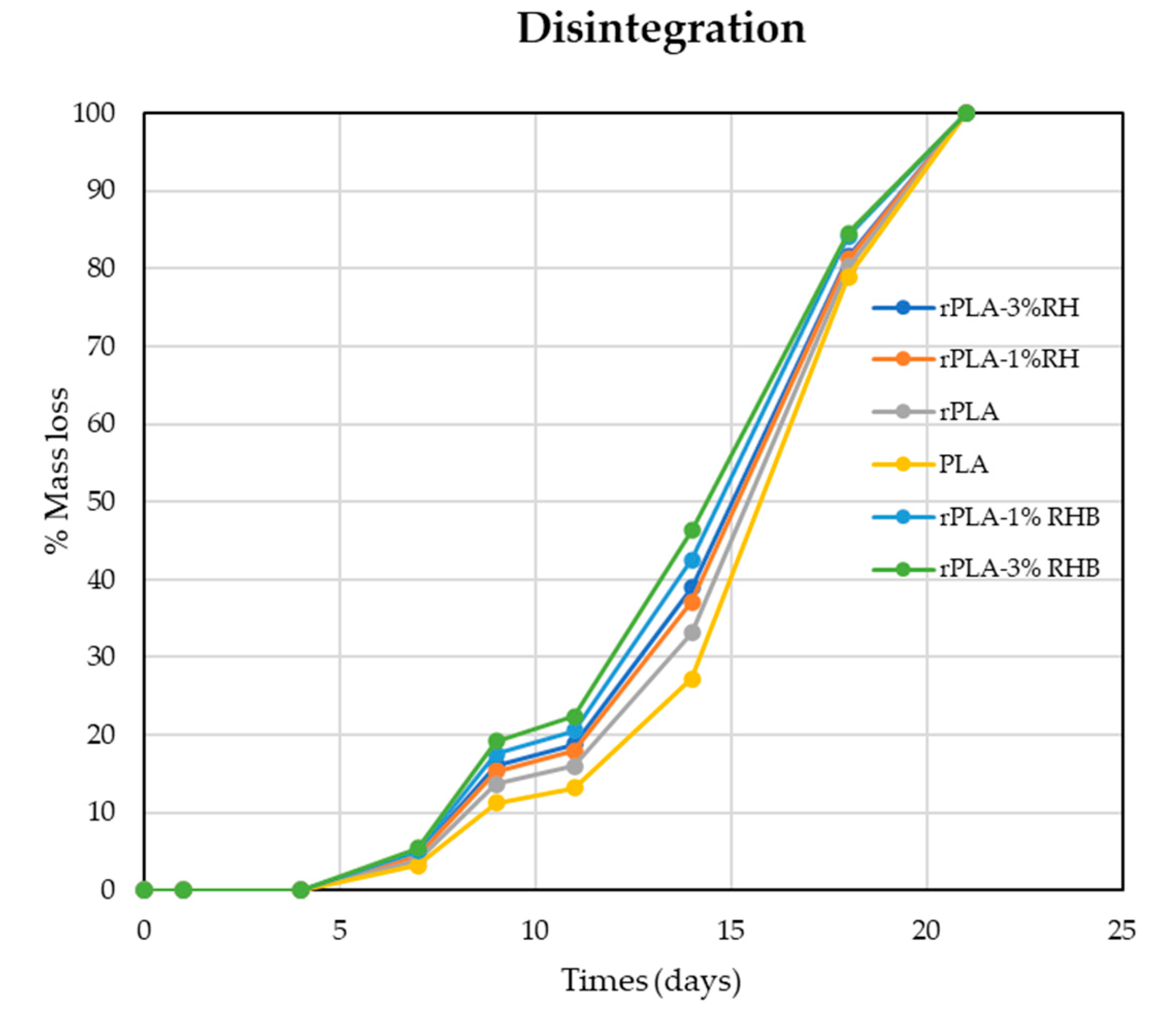 Preprints 203910 g014