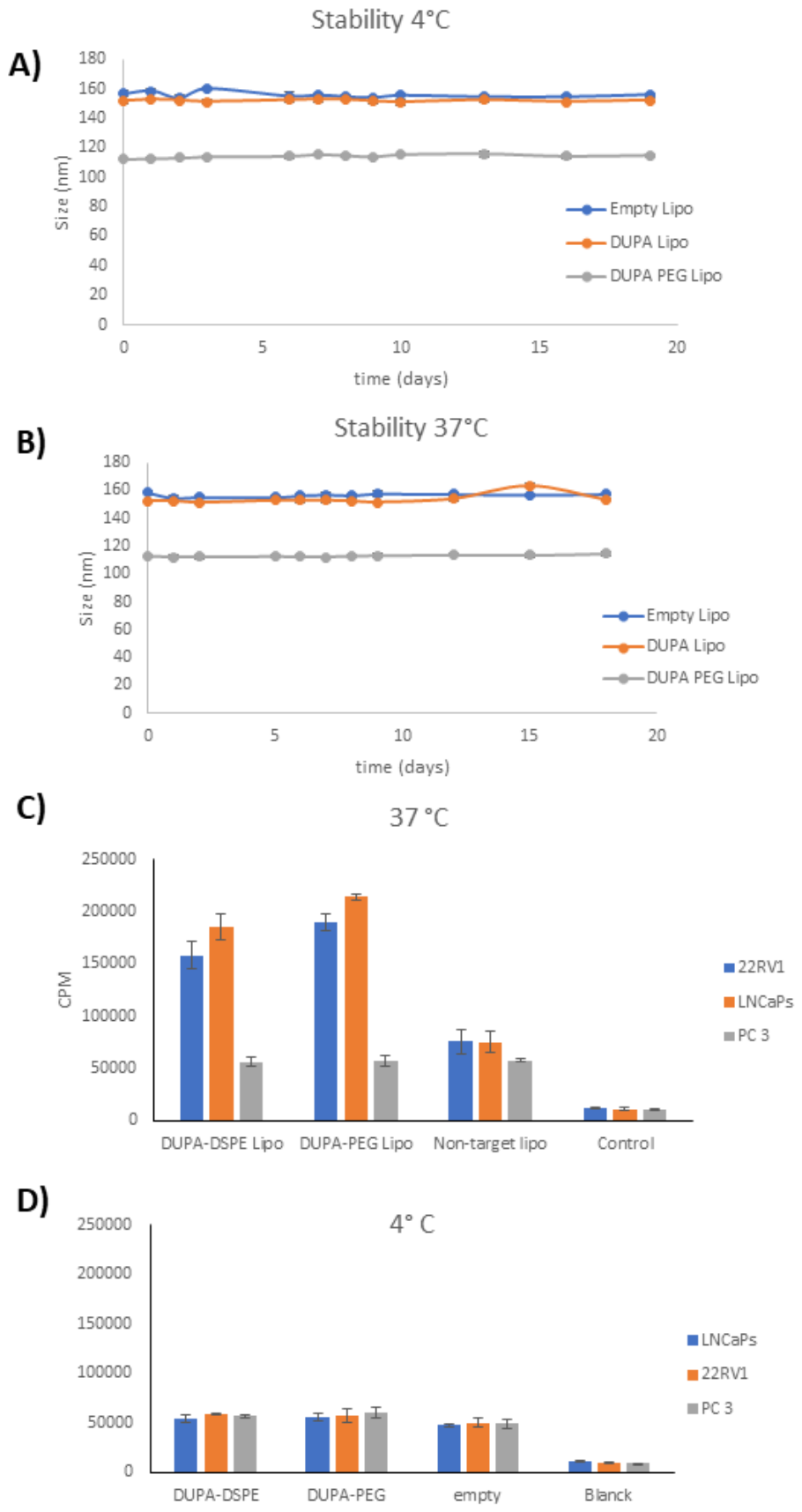Preprints 221692 g002