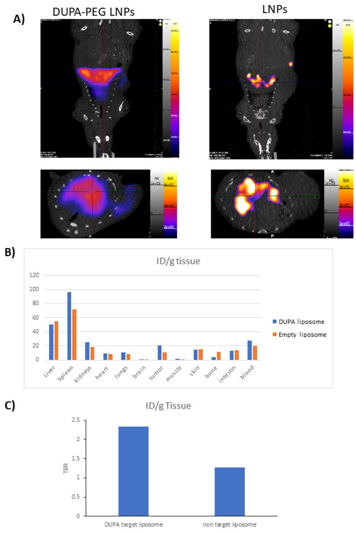 Preprints 221692 g003